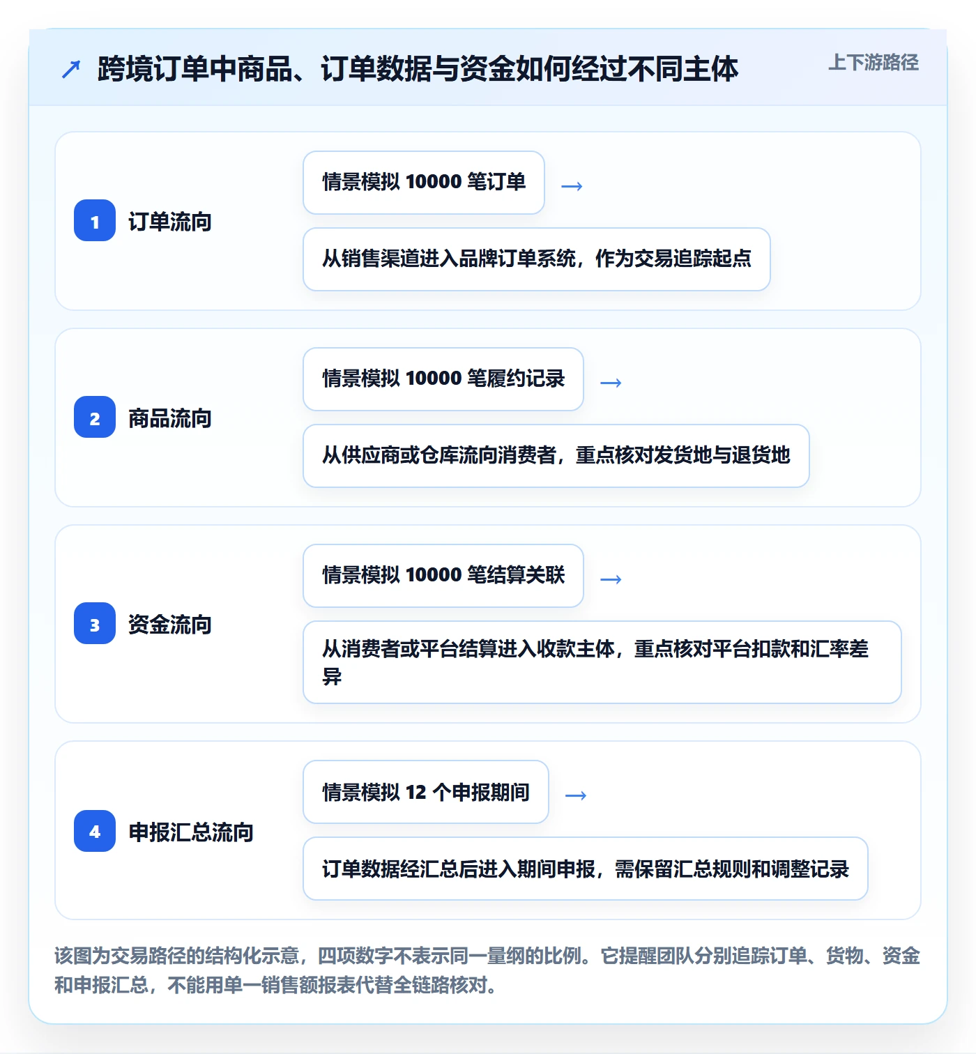 跨境电商基础课：税务合规相关的品牌建设一次讲透
