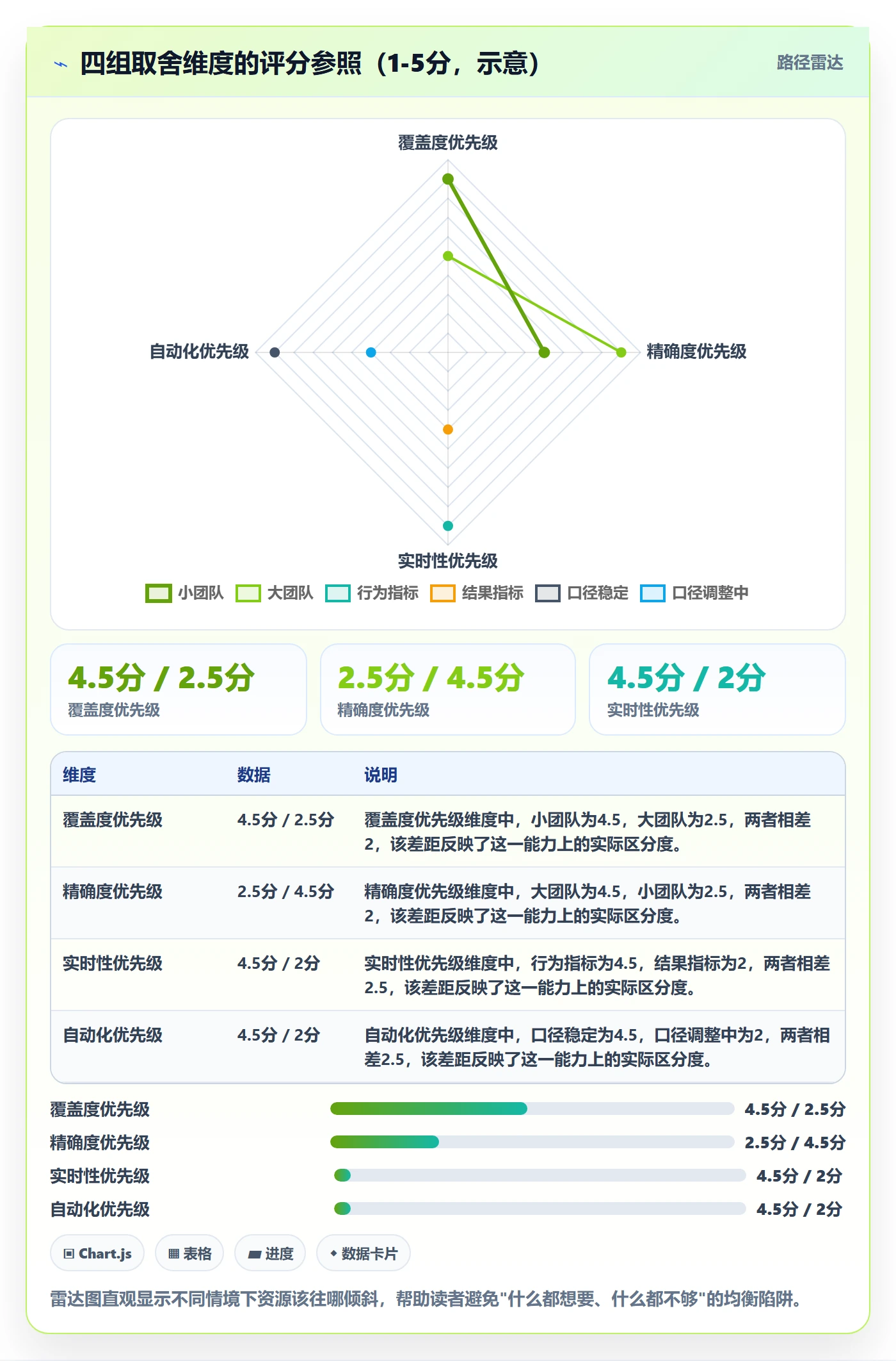 外贸数据分析平台应用思路：围绕销售线索拆解指标体系