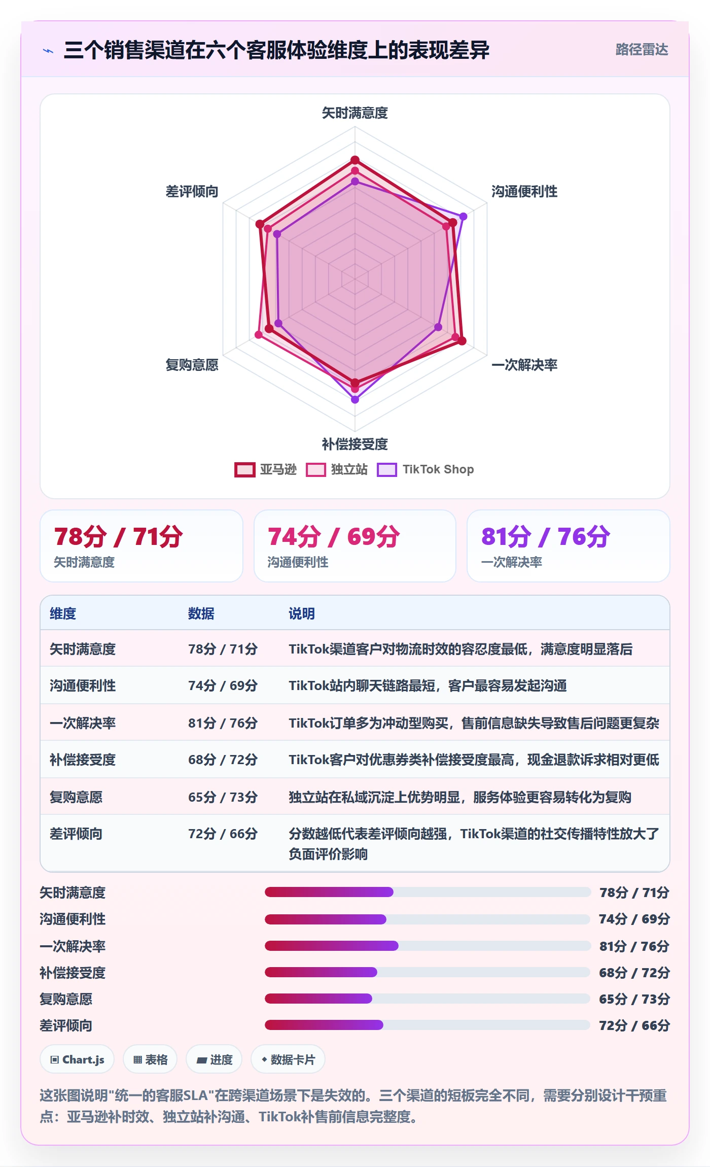 跨境电商运营升级方案：用精细化运营改善客户服务