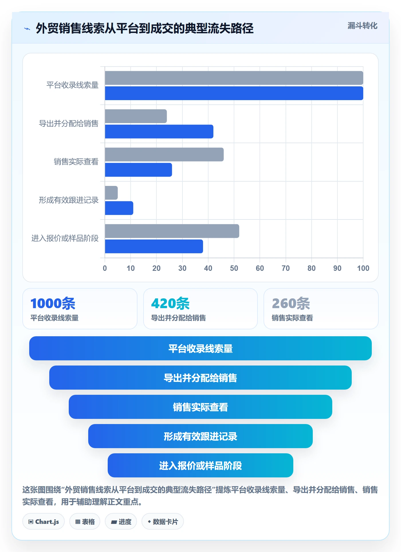 外贸数据分析平台怎么选？销售线索相关的团队培训判断标准