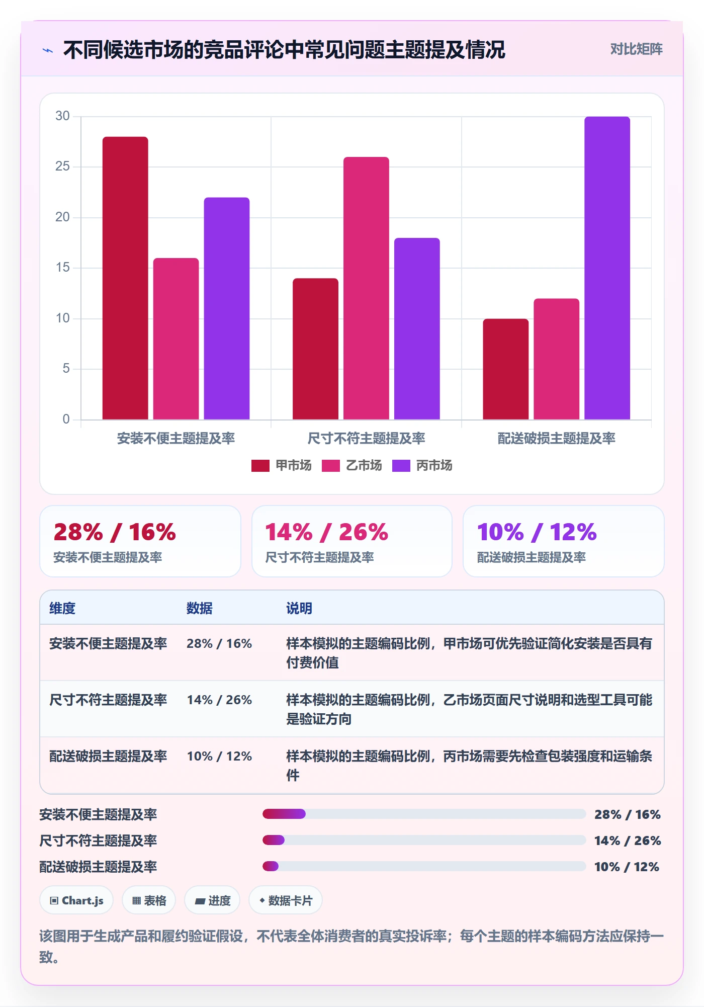 跨境电商怎么用？市场选择场景下的问题清单拆解