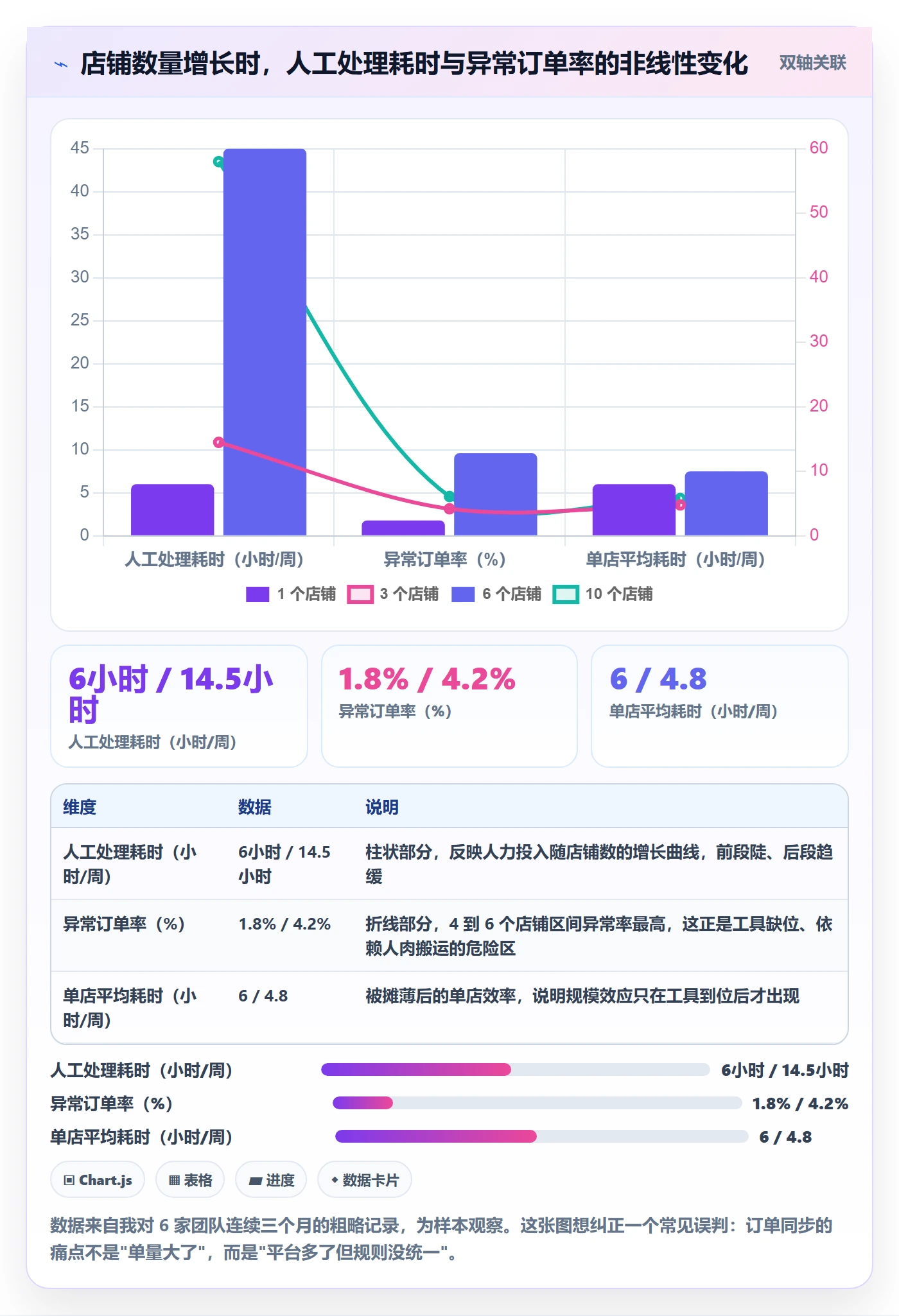 erp跨境电商中小商家:订单同步从哪里开始