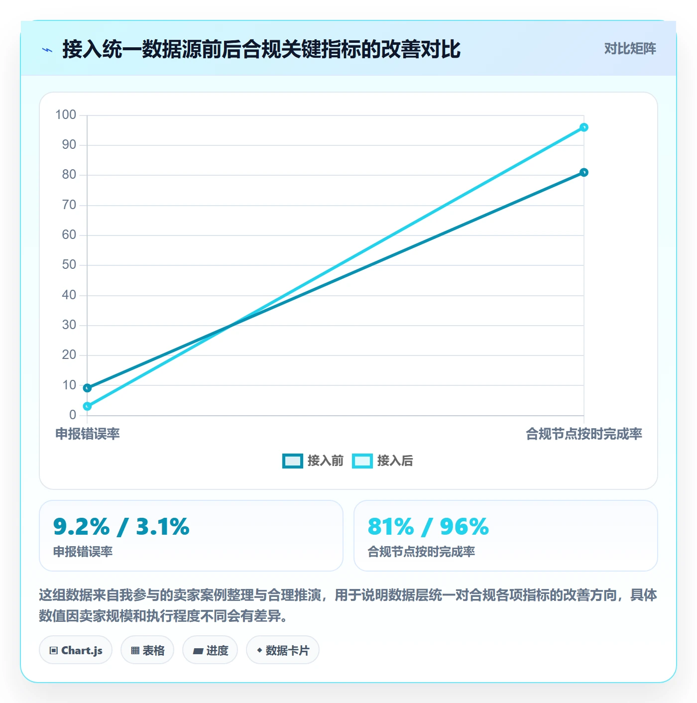 跨境电商一站式服务怎么优化？先从税务合规的工具对比入手