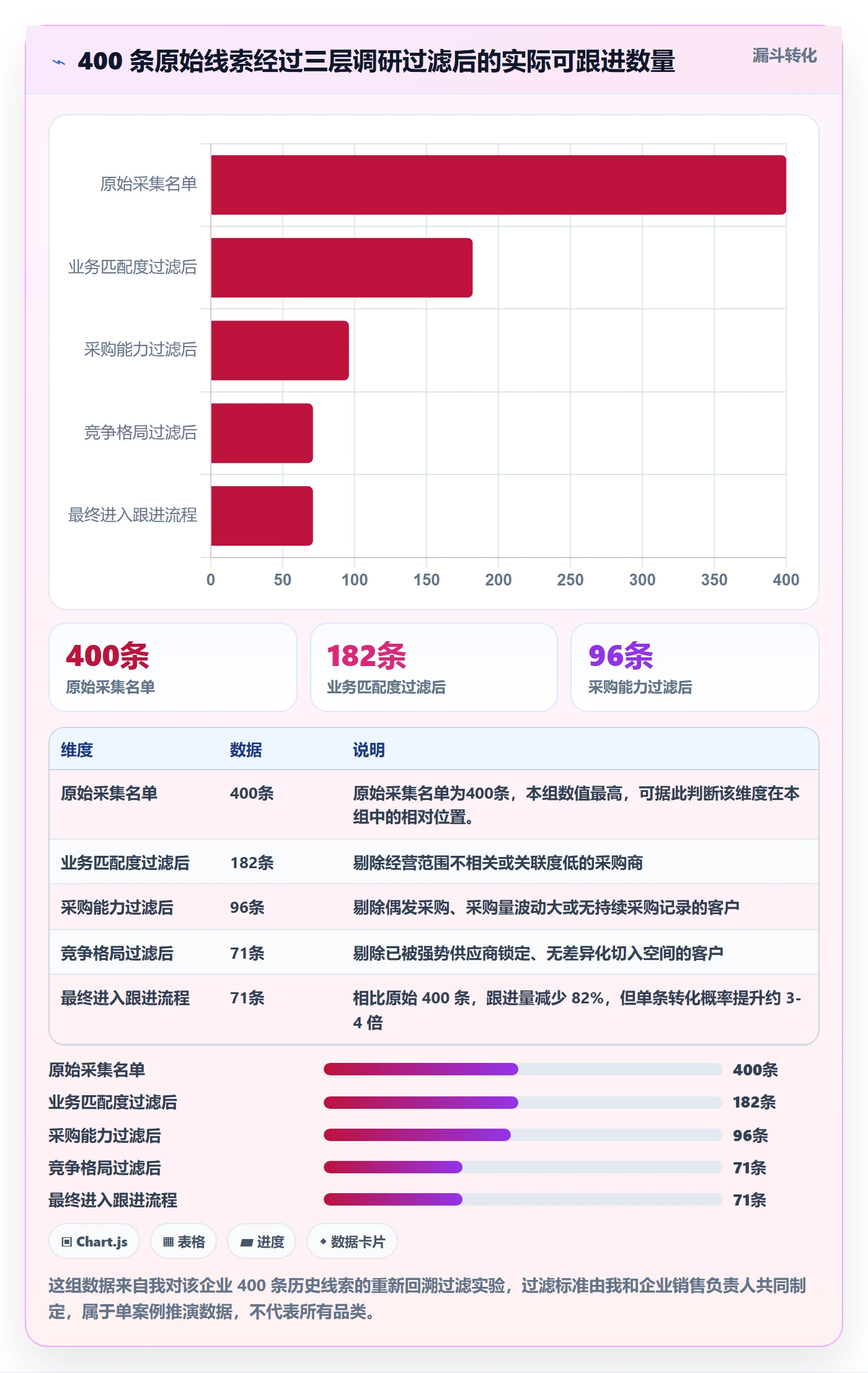 外贸数据分析平台执行标准：销售线索环节如何体现市场调研