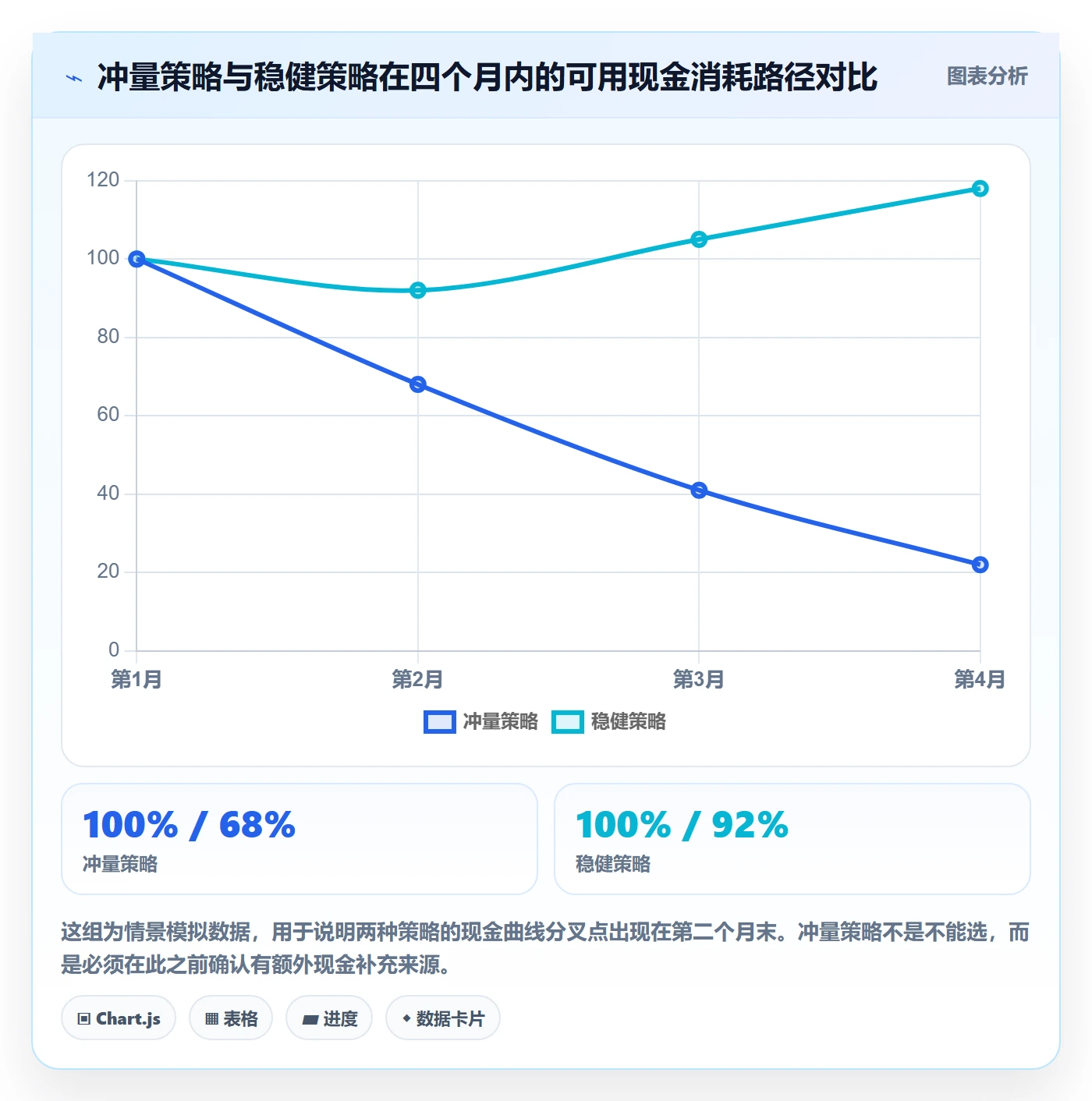 跨境电商运营运营框架：把广告投放纳入中小商家