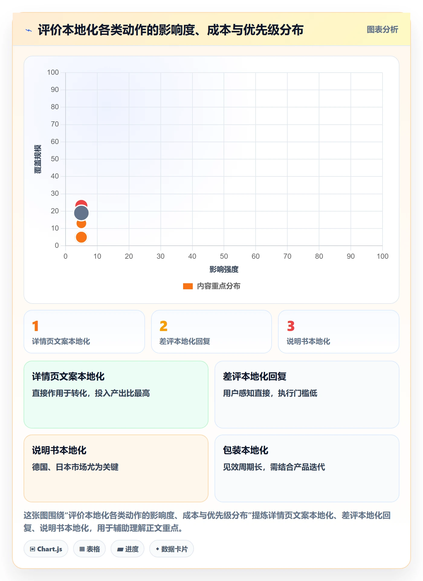 商品分析避坑指南：用户评价环节的本地化运营要注意什么