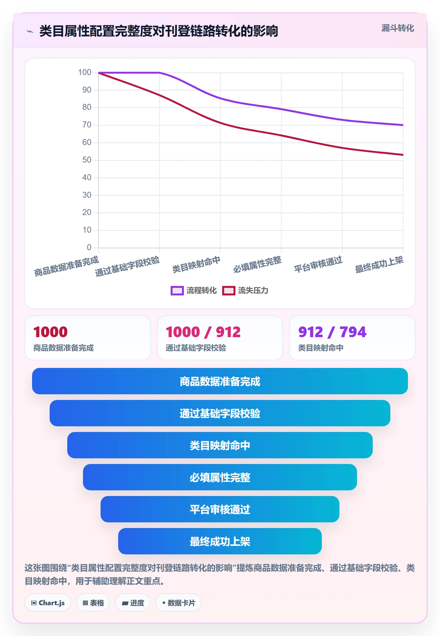 erp跨境电商配置指南：多平台刊登需要哪些效率提升设置