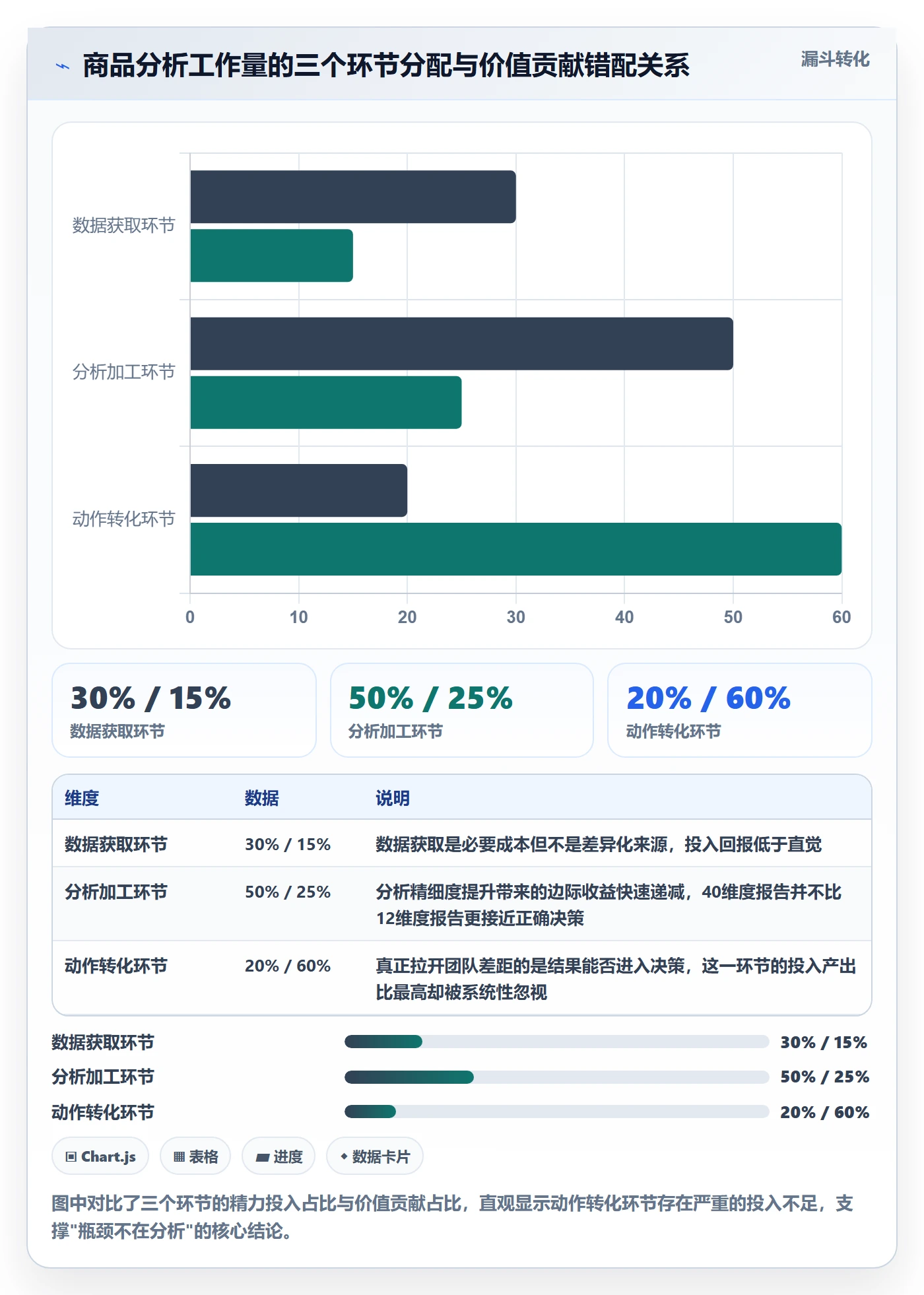 商品分析优化清单：竞争强度与流程设计的关键动作