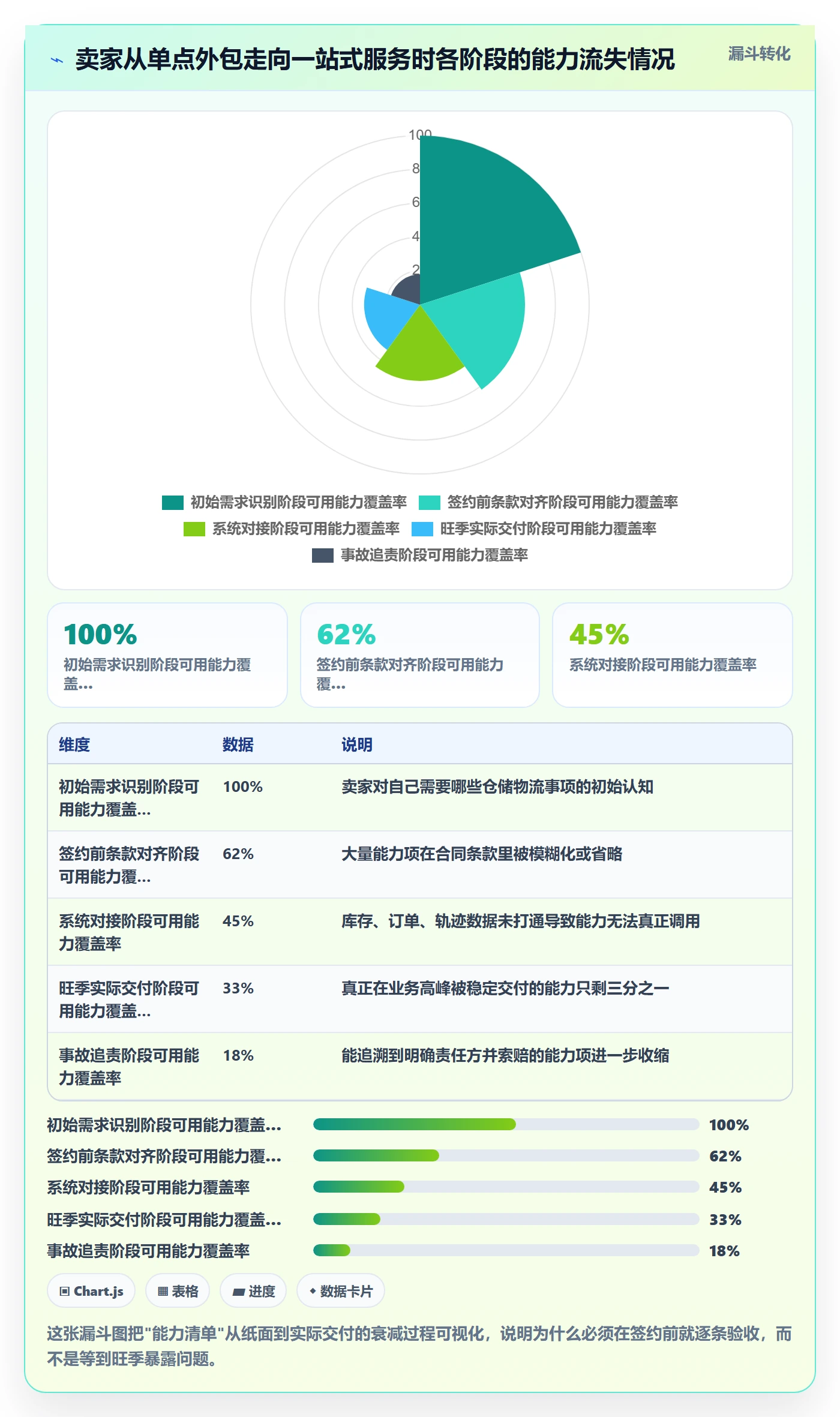跨境电商一站式服务能力清单：增长策略需要覆盖哪些仓储物流事项