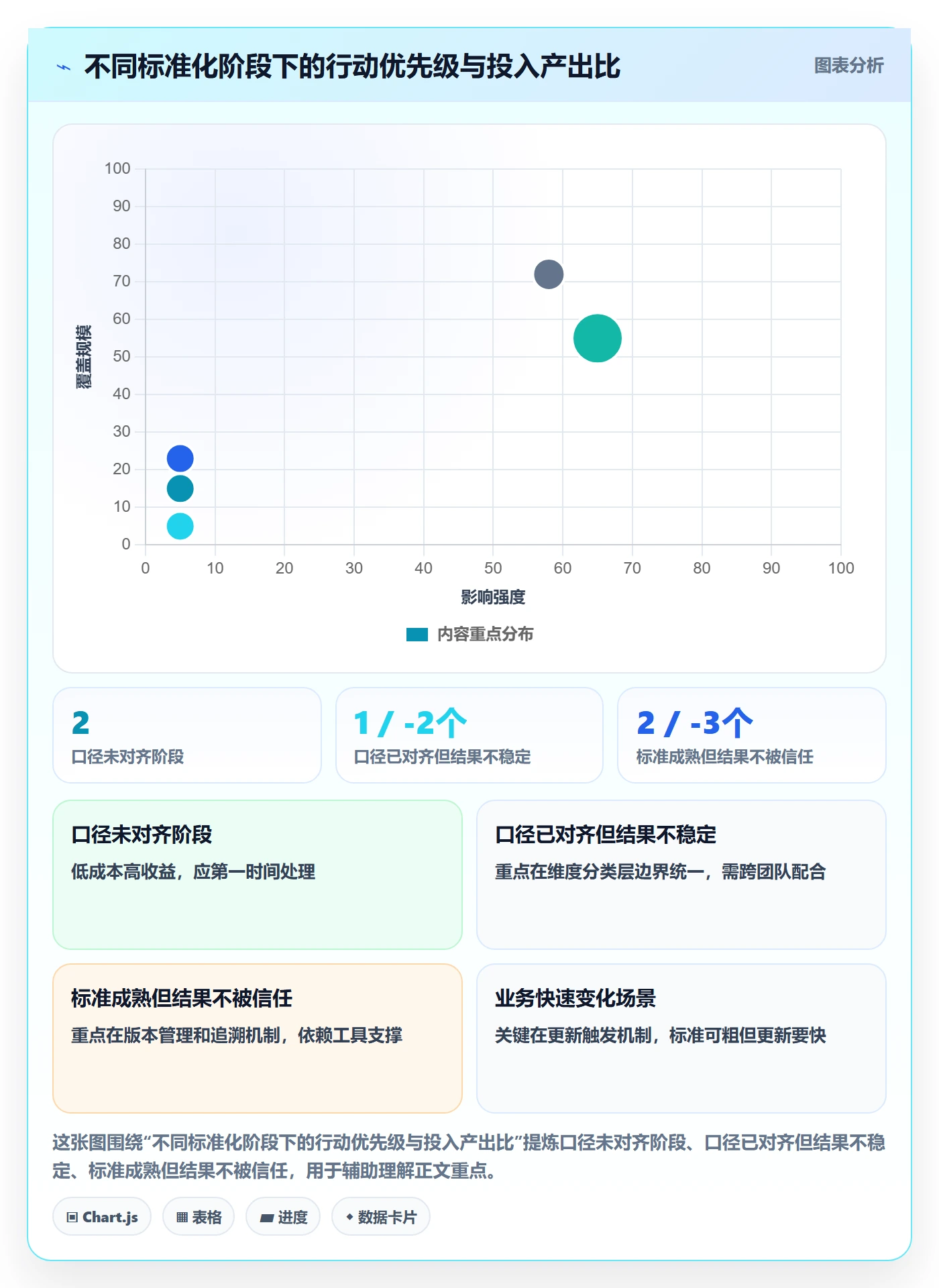 商品分析场景解析：组合优化中的标准化管理怎么处理
