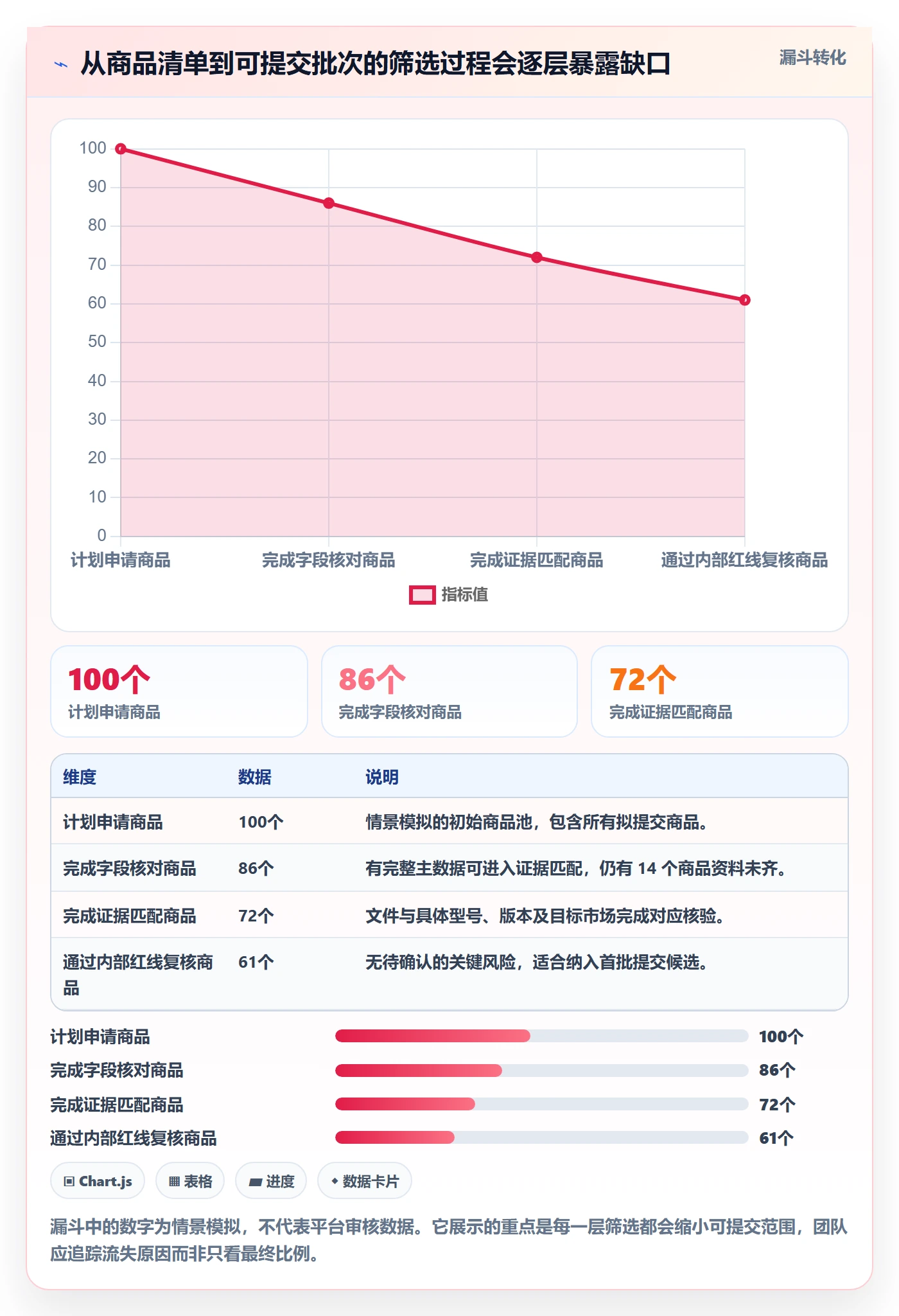 temu检查方法：通过平台入驻评估数据复盘质量