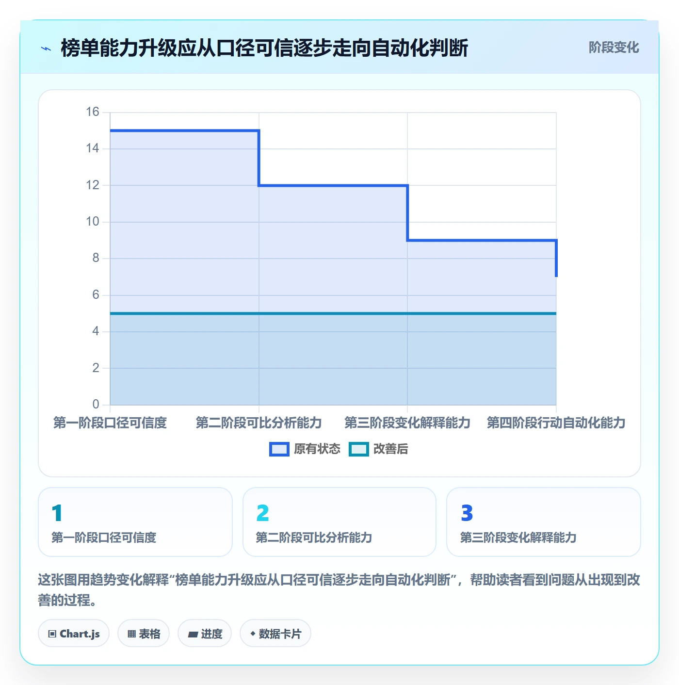 电商数据查询网站升级方案:用进阶玩法改善平台榜单