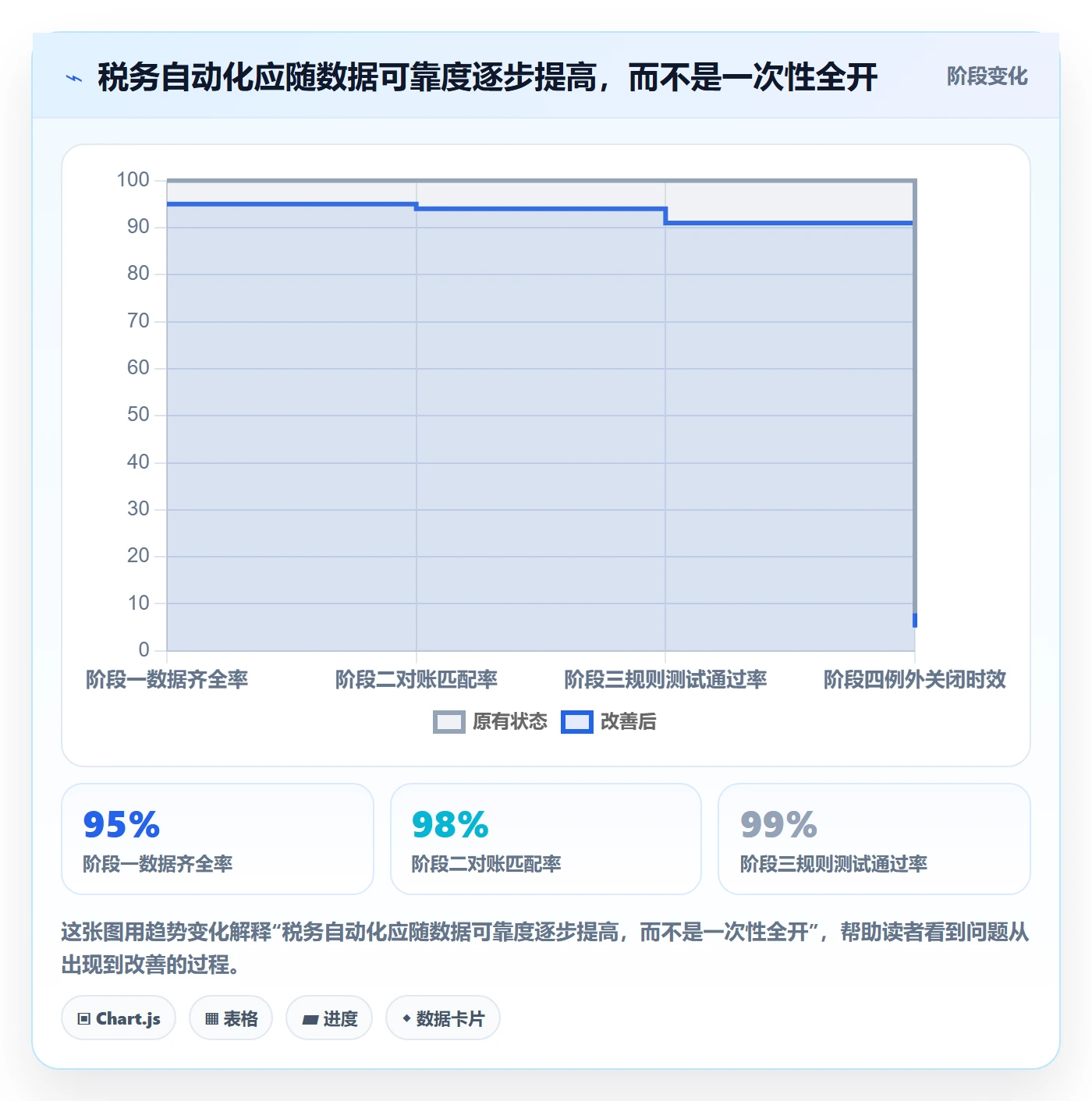 跨境电商配置指南：税务合规需要哪些新手避坑设置