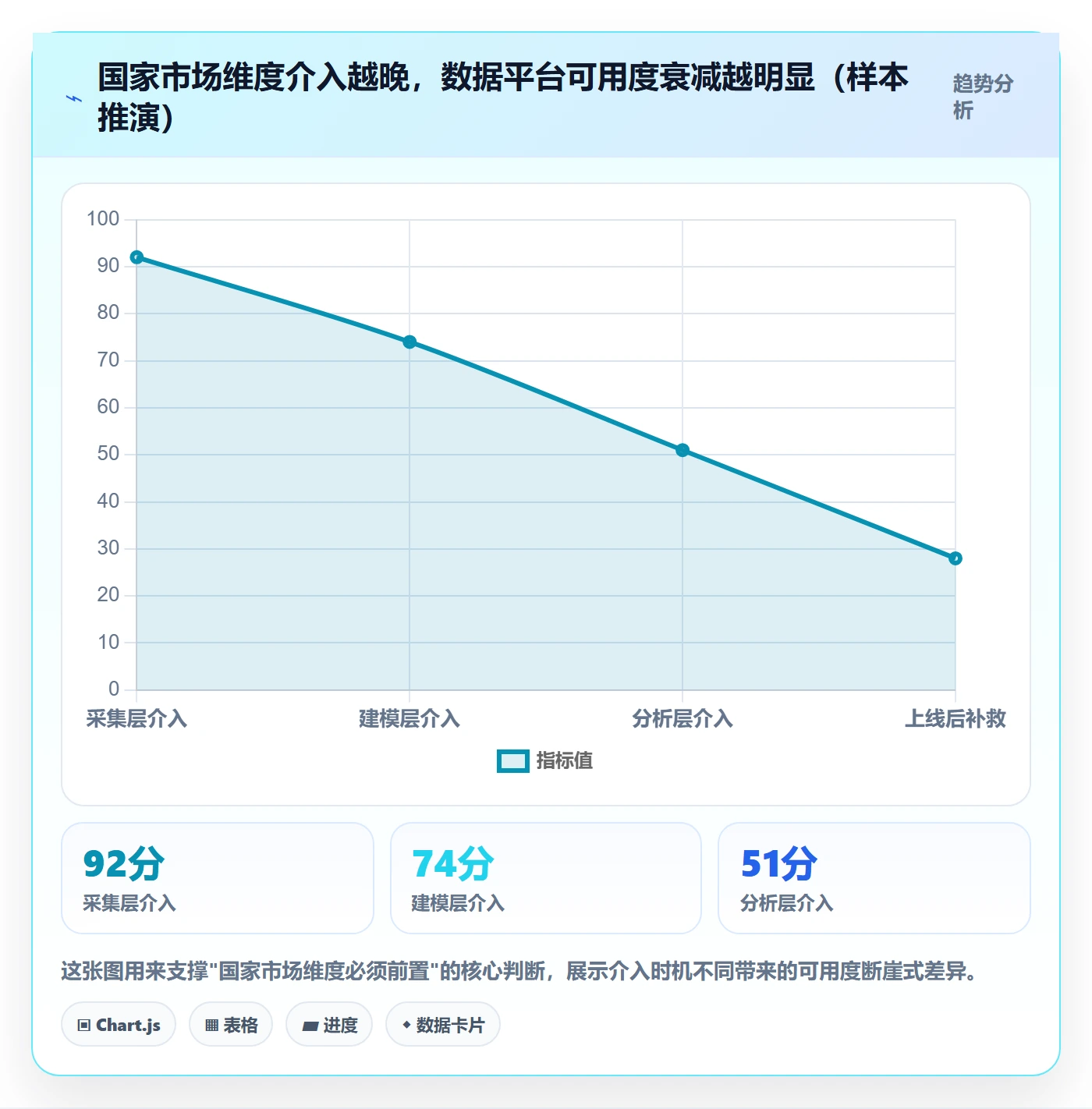想做好外贸数据分析平台，先掌握海外仓管理中的国家市场