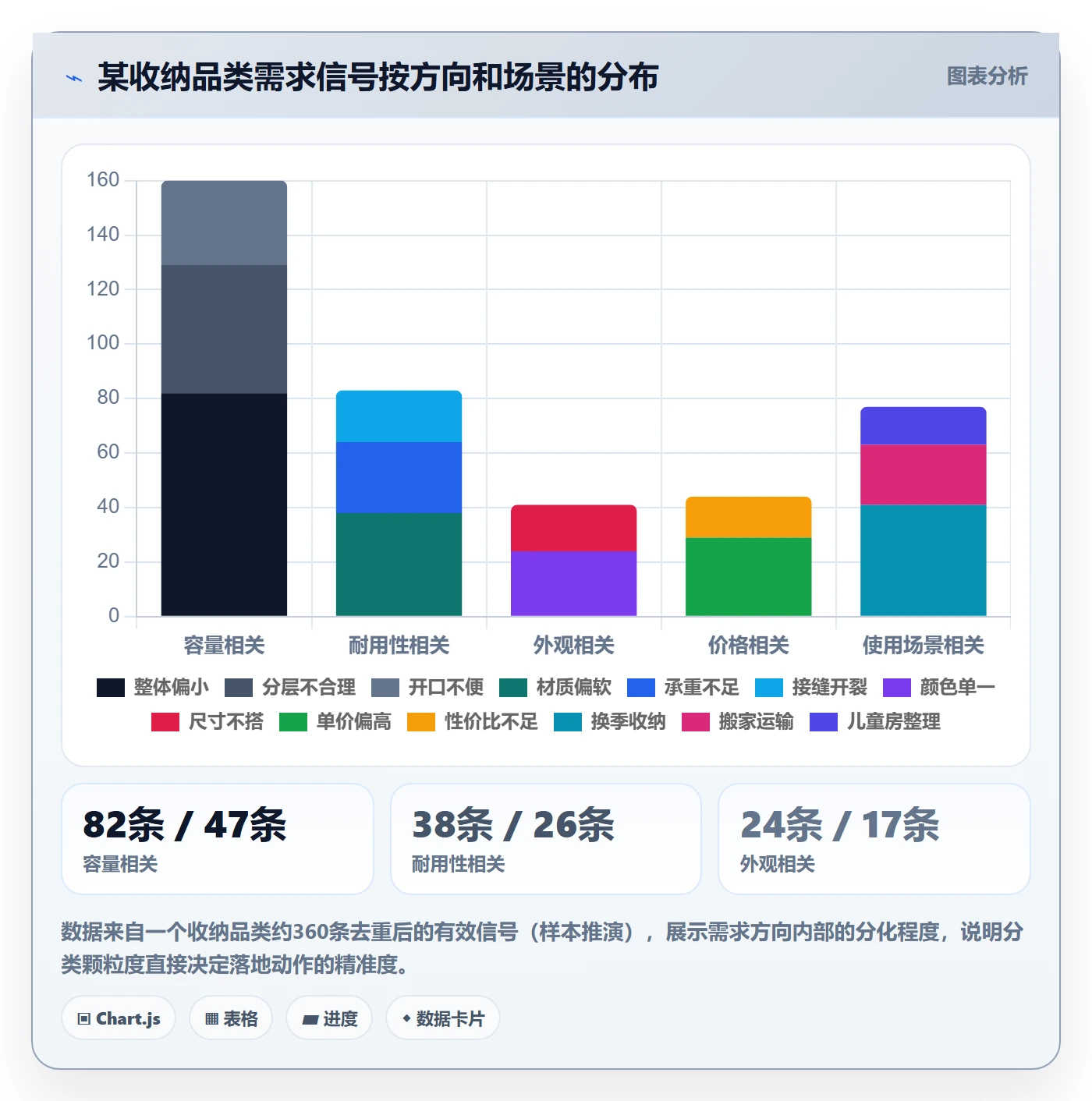 商品分析落地清单：市场需求相关的落地案例事项