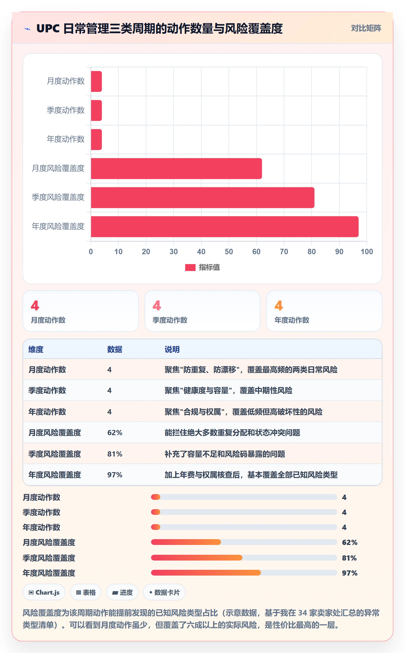 UPC码能力清单:日常管理需要覆盖哪些代码申请事项