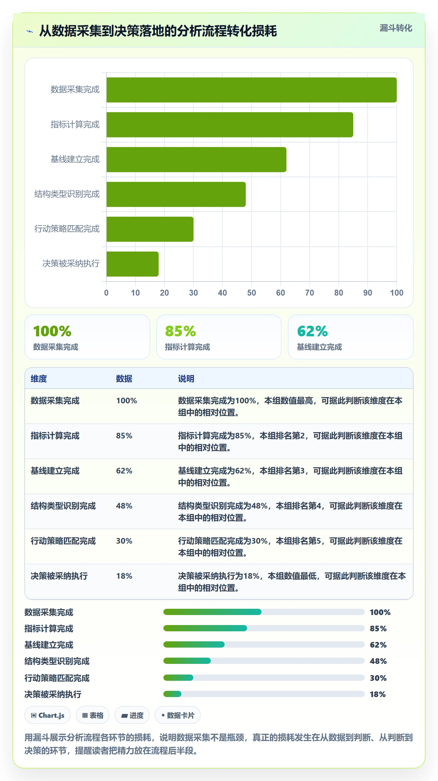 商品分析工作指南：用流程设计解决竞争强度问题