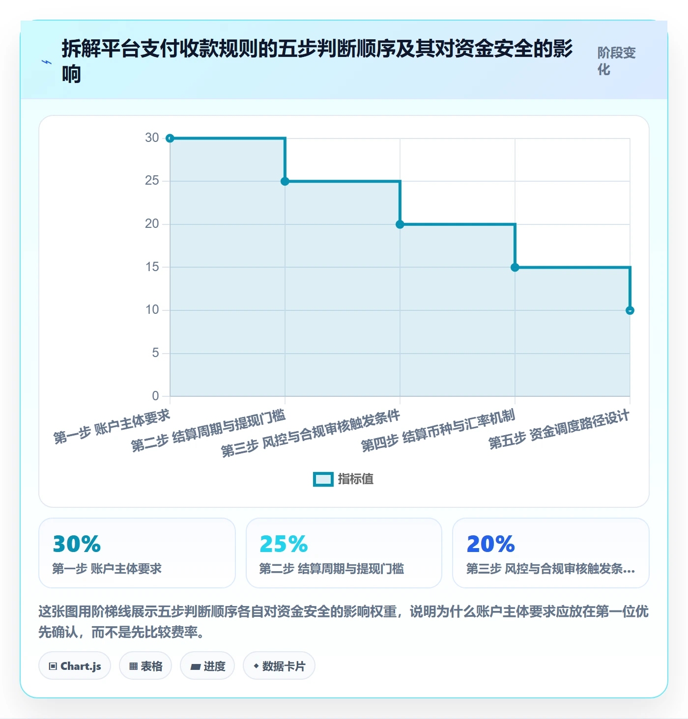 想做好跨境电商一站式服务，先掌握平台规则中的支付收款