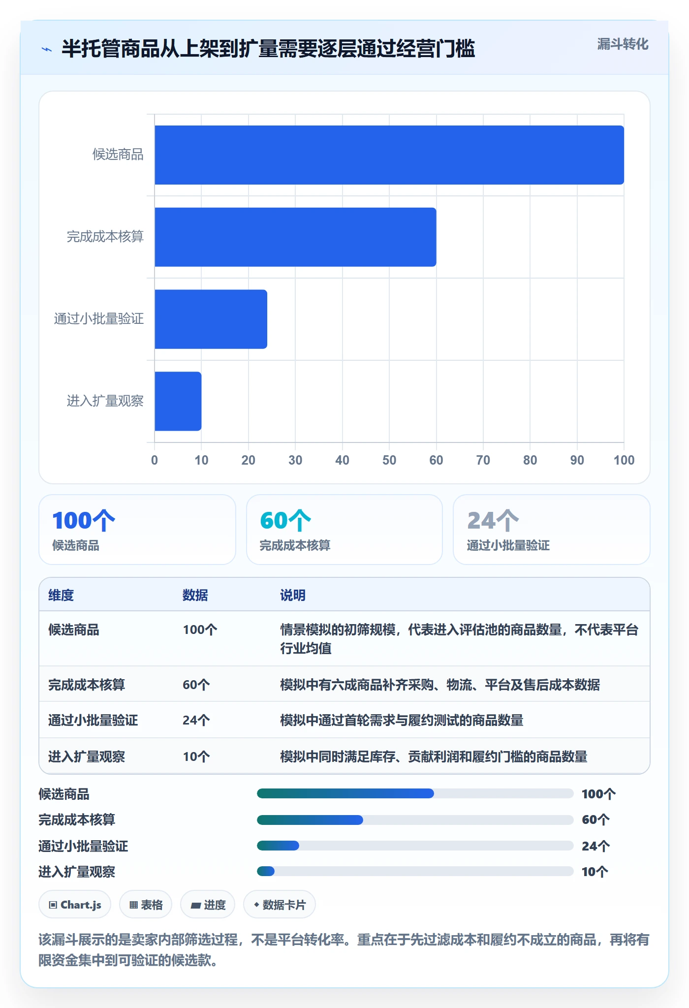 temu优化清单：半托管模式与落地案例的关键动作