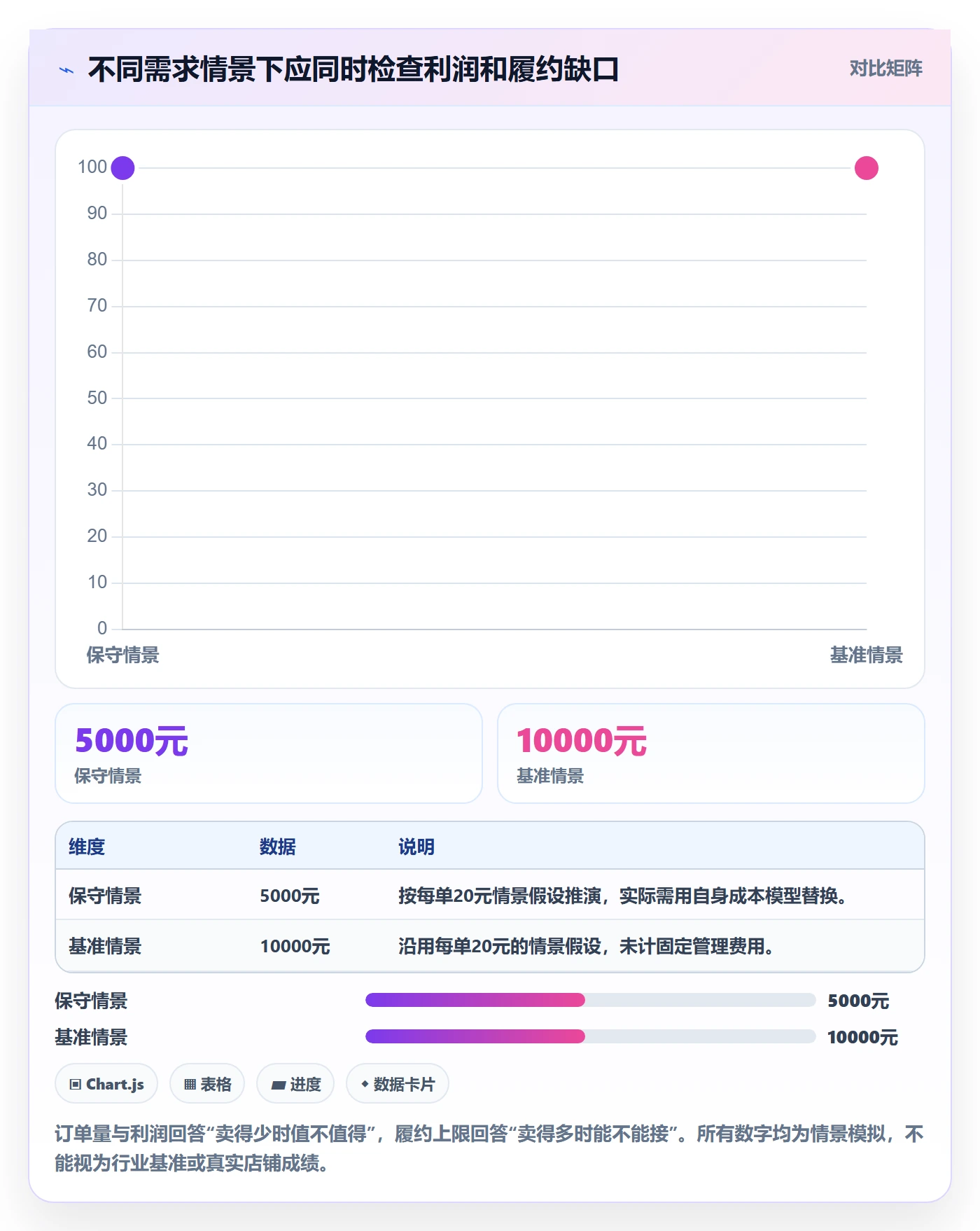 temu落地清单：活动流量相关的选品策略事项