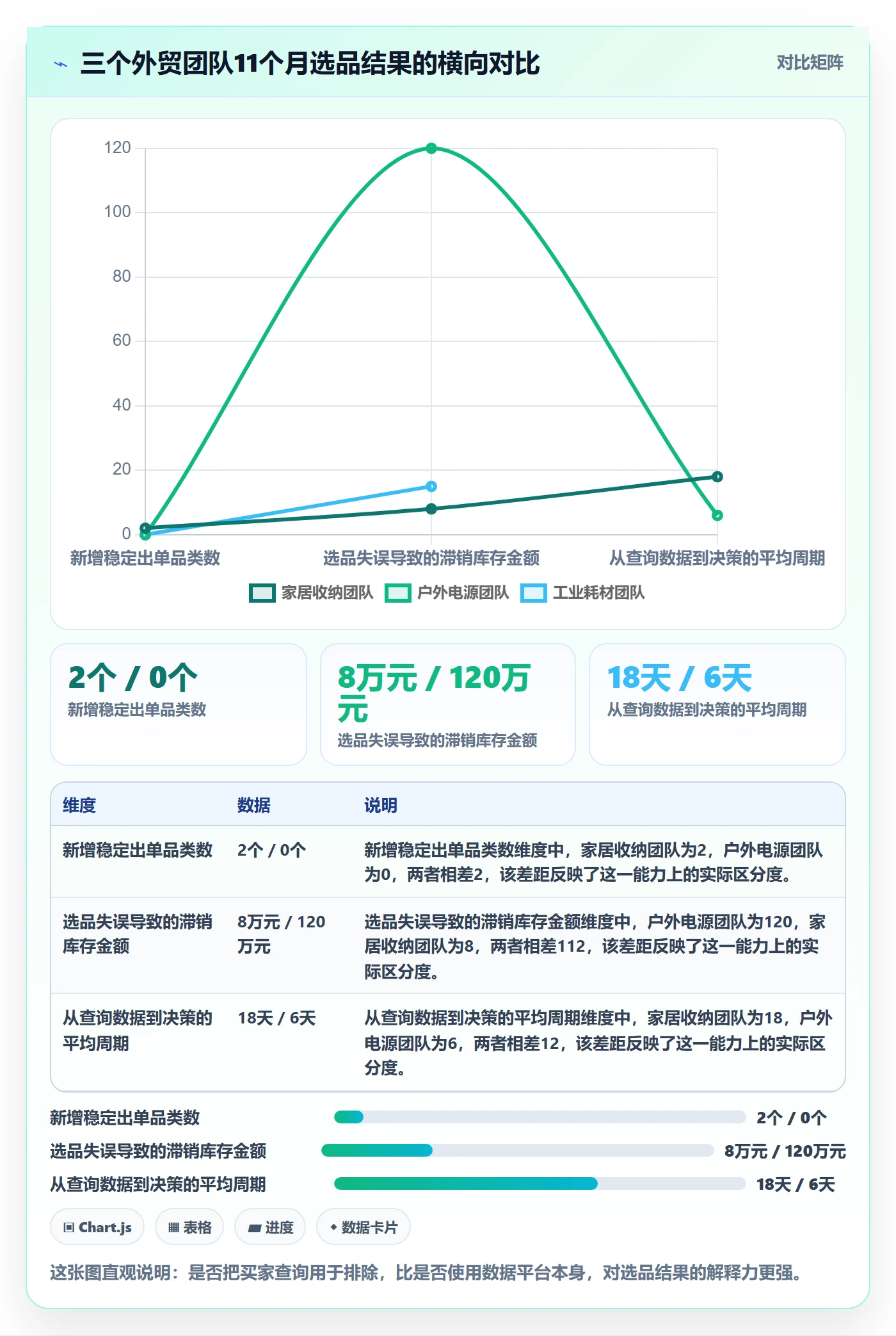 外贸数据分析平台进阶课：围绕买家查询完善选品策略
