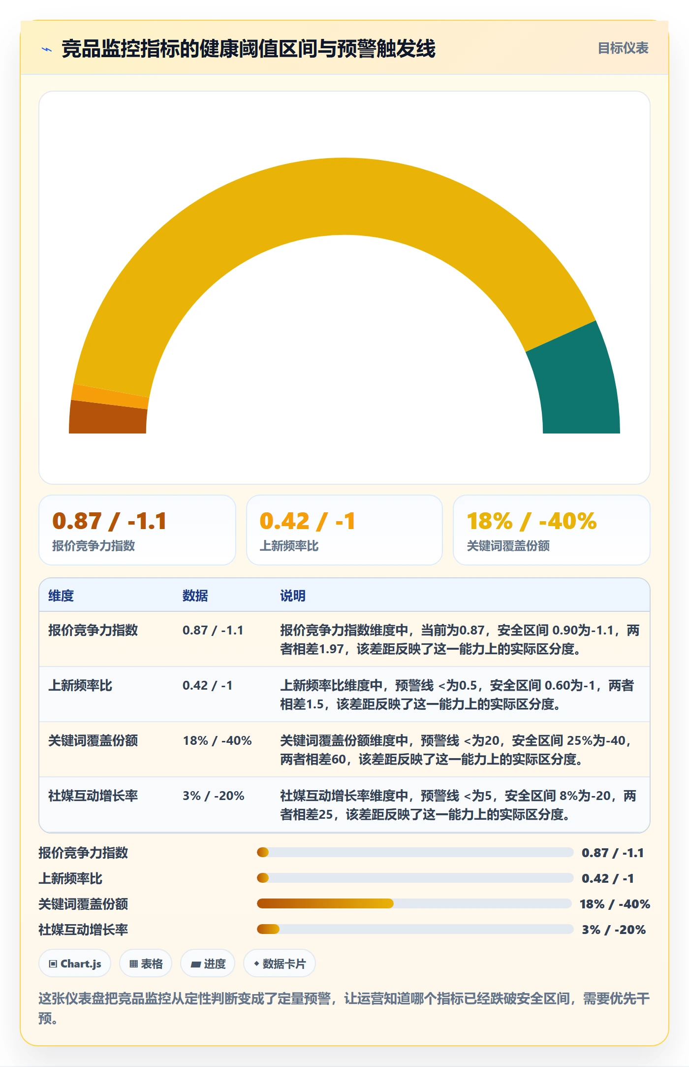 外贸数据分析平台运营框架：把竞争对手纳入指标体系