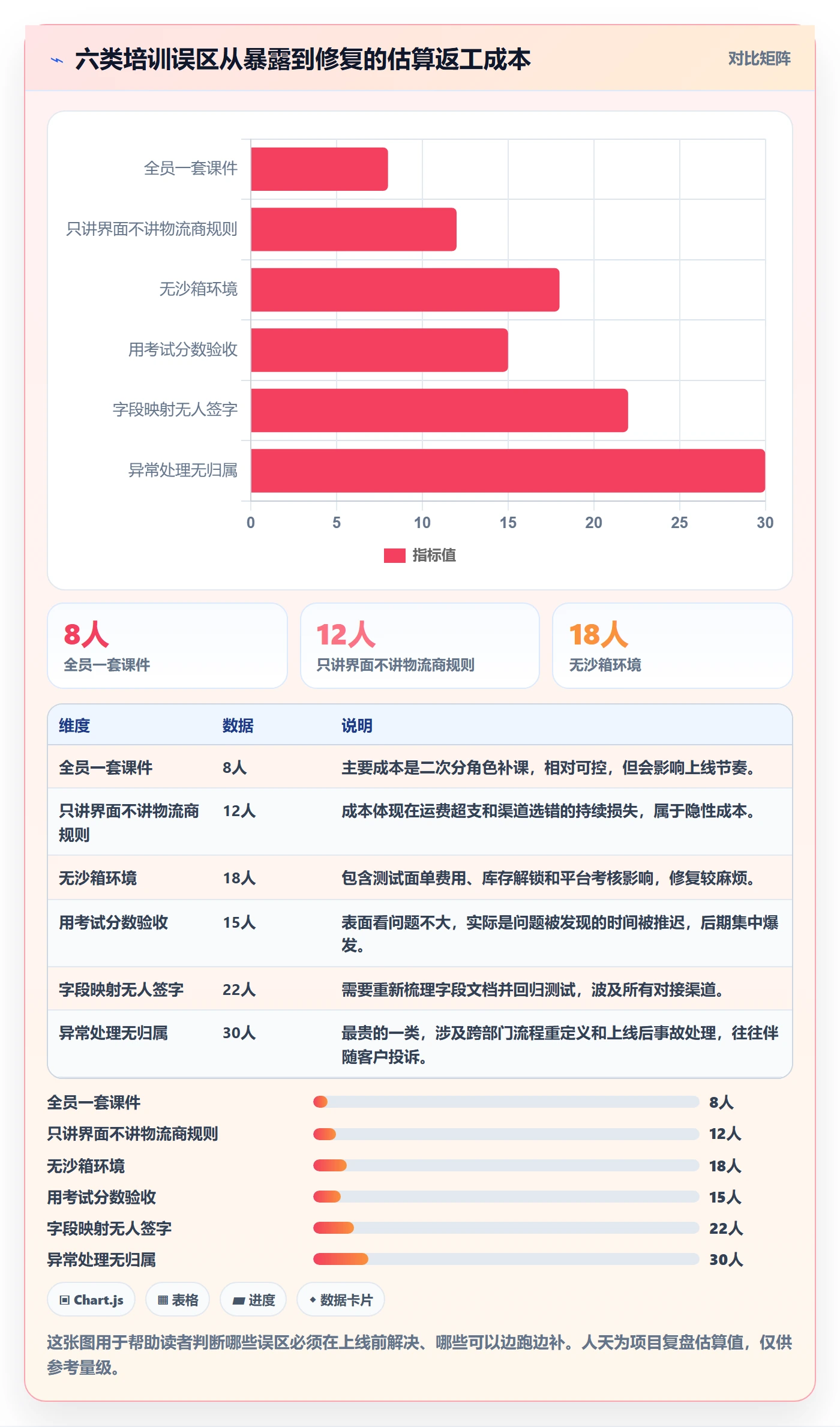 erp跨境电商团队培训全解析：重点看懂物流对接