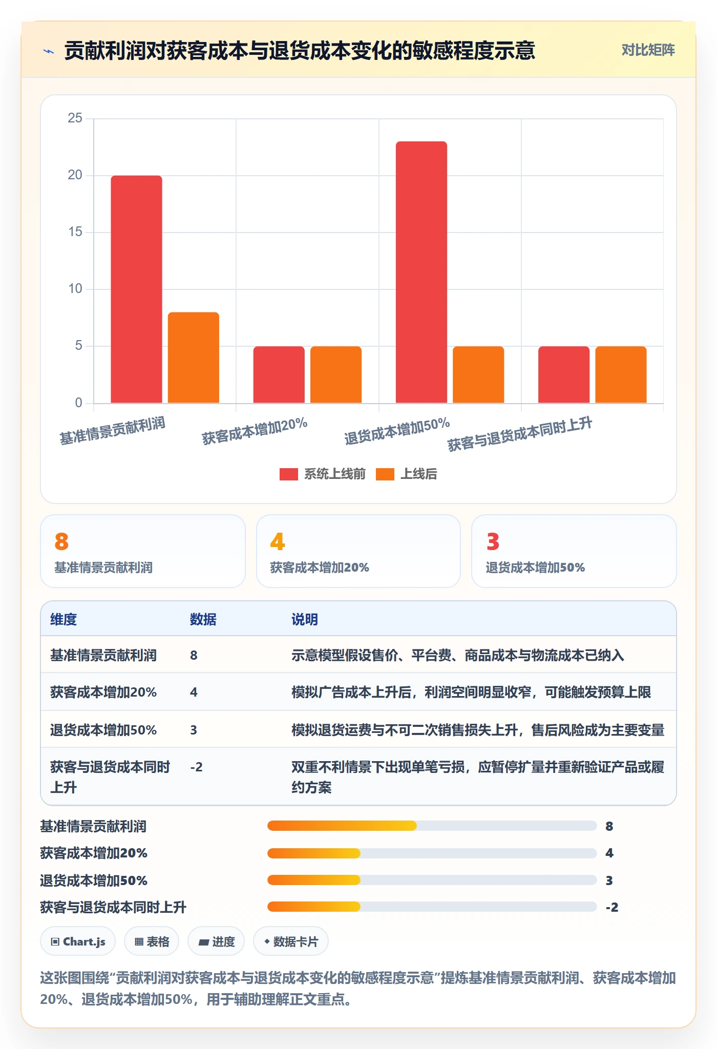 跨境电商怎么选？市场选择相关的自动化方案判断标准