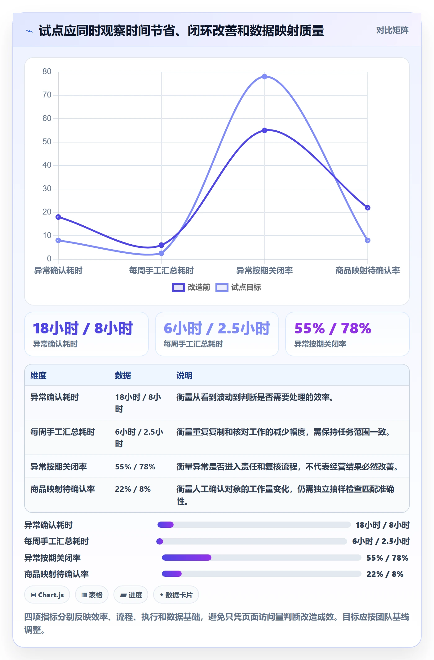 电商数据查询网站改造重点：从平台榜单推进日常管理