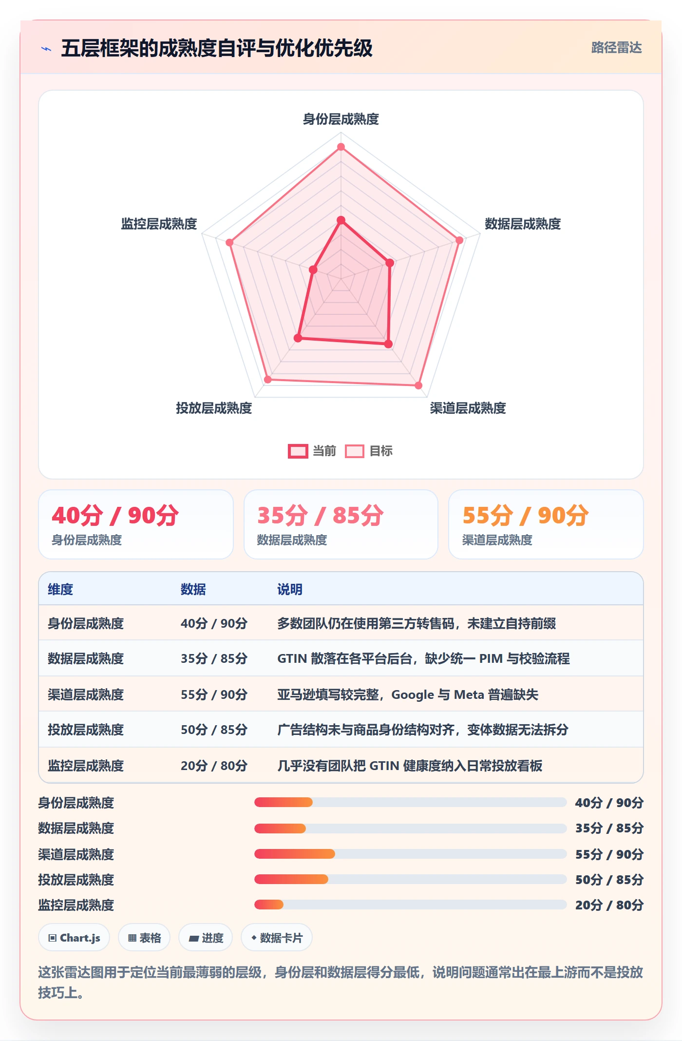 UPC码运营框架：把GS1注册纳入广告投放