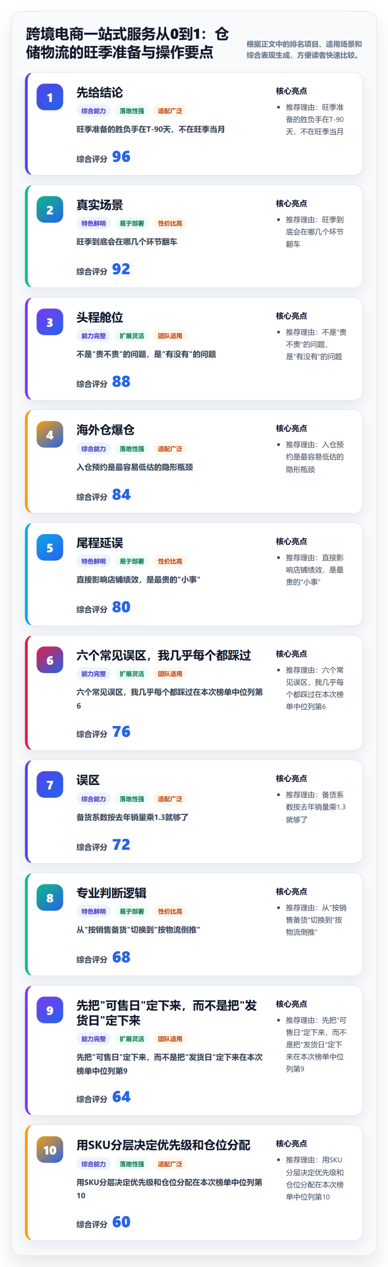 跨境电商一站式服务从0到1：仓储物流的旺季准备与操作要点