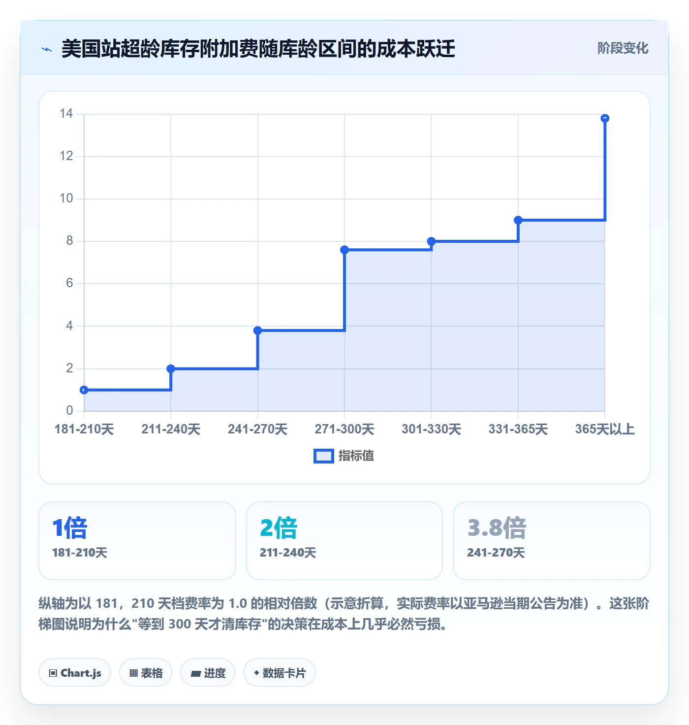 亚马逊软件优化清单:库存管理与风险排查的关键动作