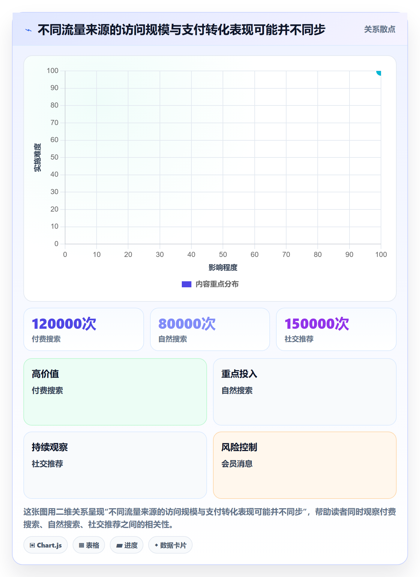 电商数据查询网站实施路径：流量分析如何完成落地案例