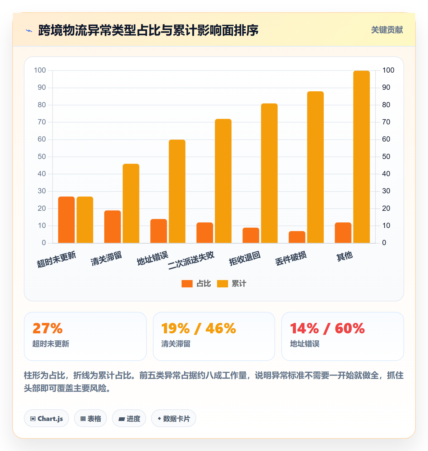 erp跨境电商业务拆解：物流对接为什么影响标准化管理