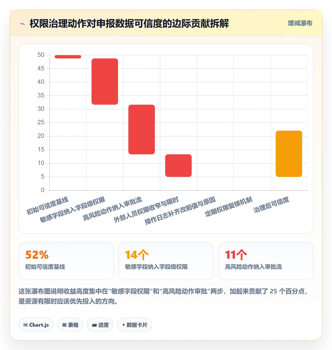 erp跨境电商实用方法：围绕权限管理建立税务筹划