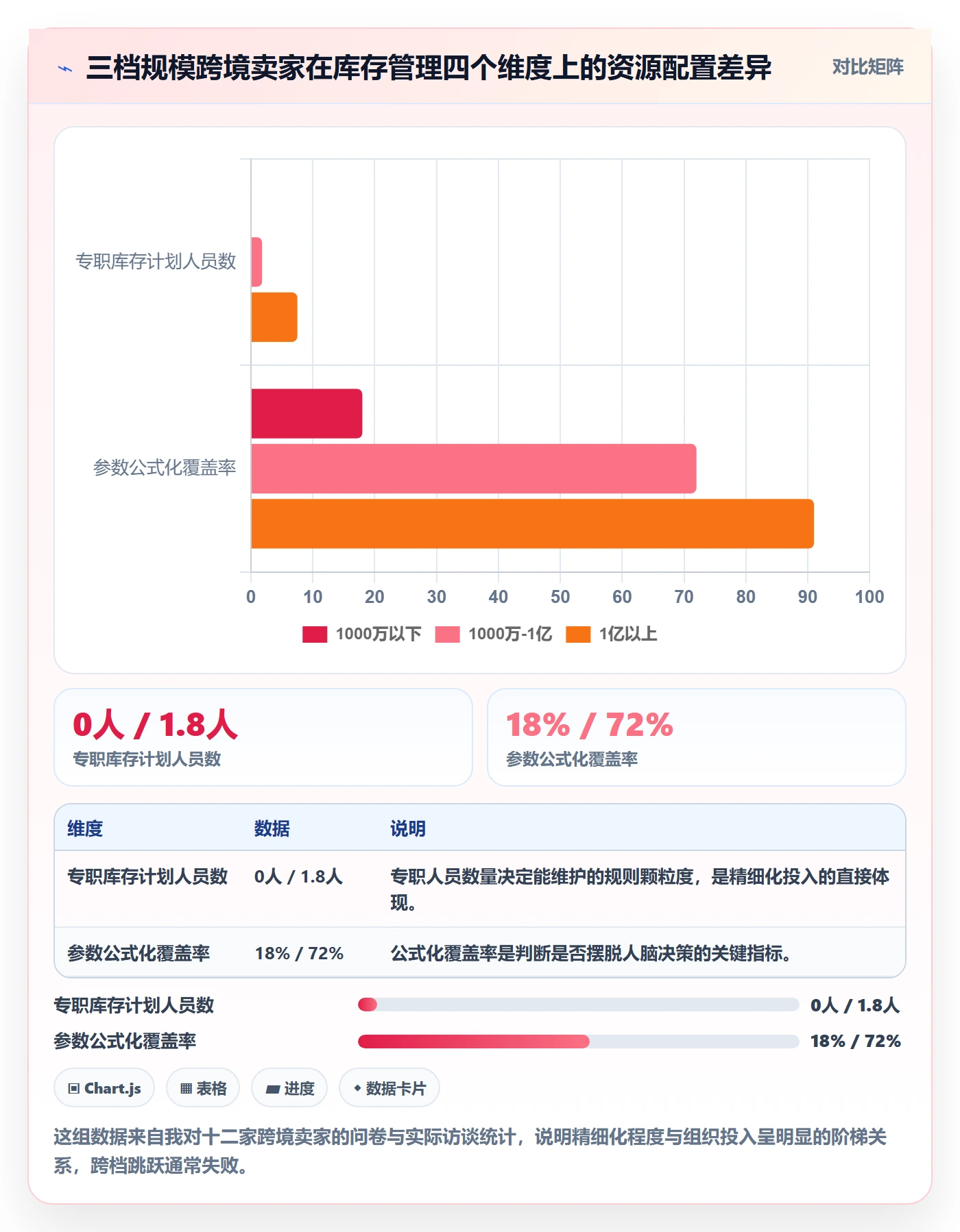 跨境电商运营实施路径：库存计划如何完成精细化运营