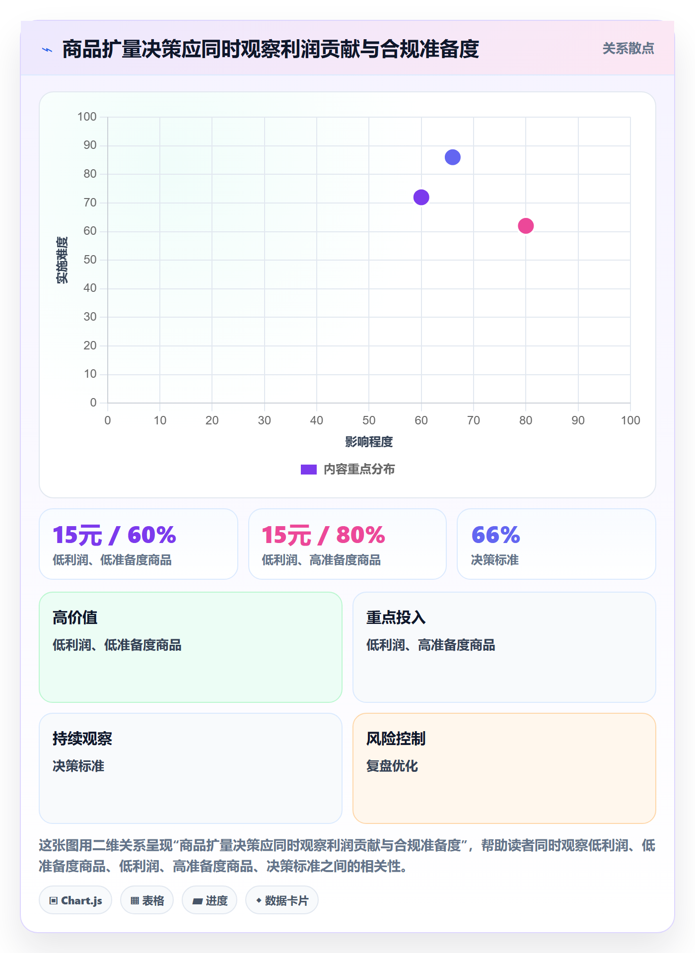 temu决策指南：用合规管理判断全托管模式方案