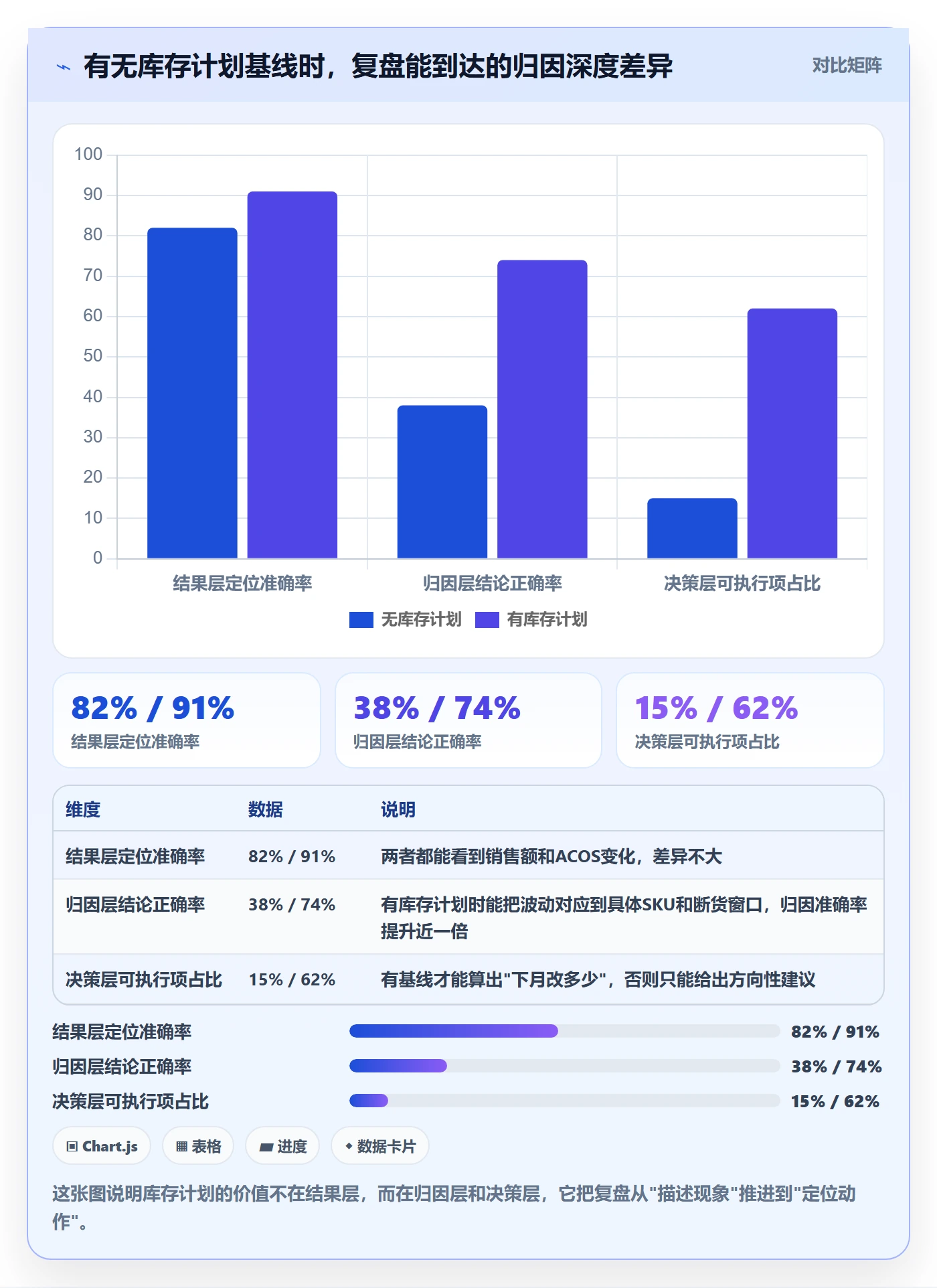 跨境电商运营数据方法：用库存计划支撑数据复盘判断