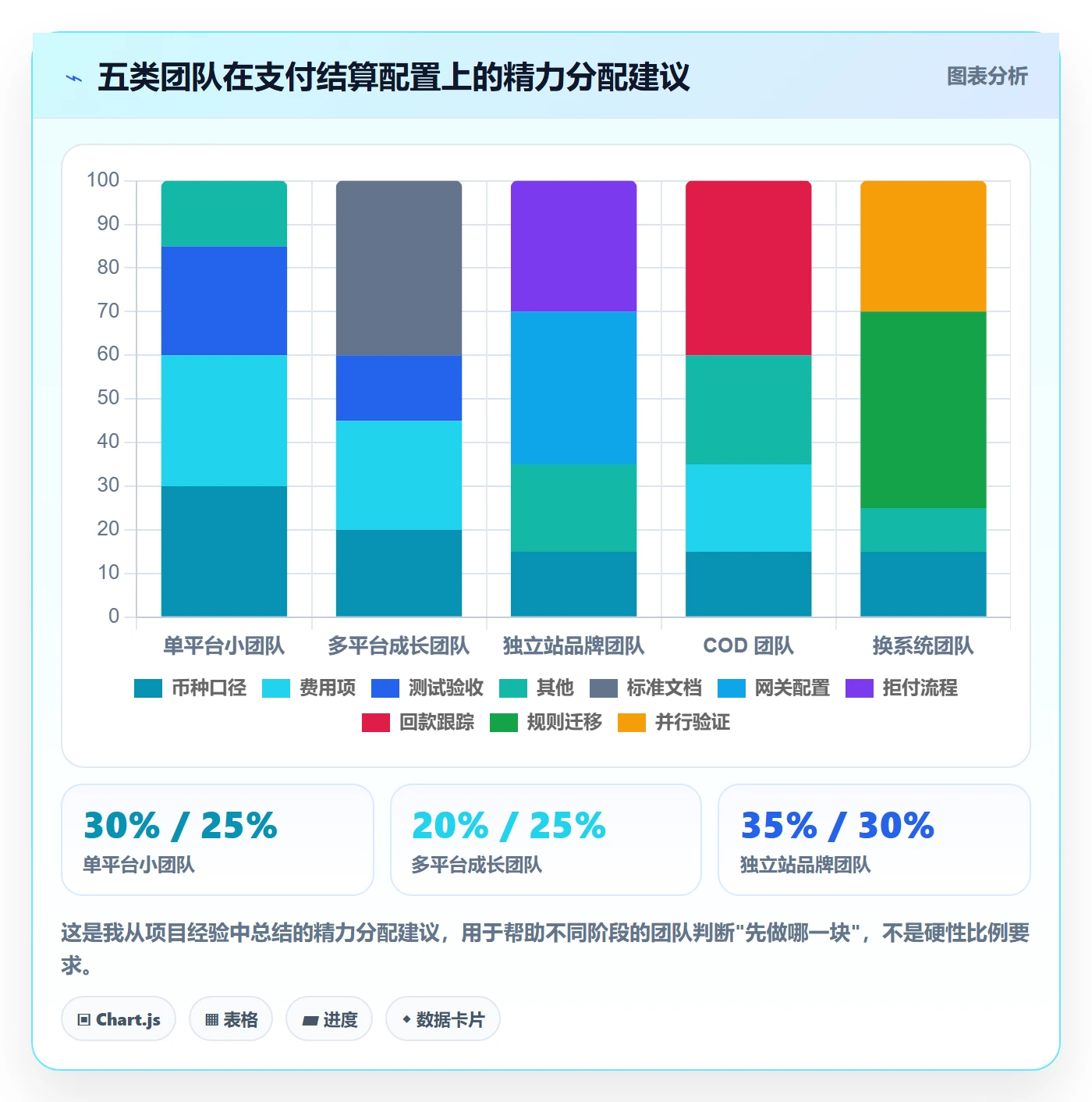 erp跨境电商配置指南：多平台刊登需要哪些支付结算设置