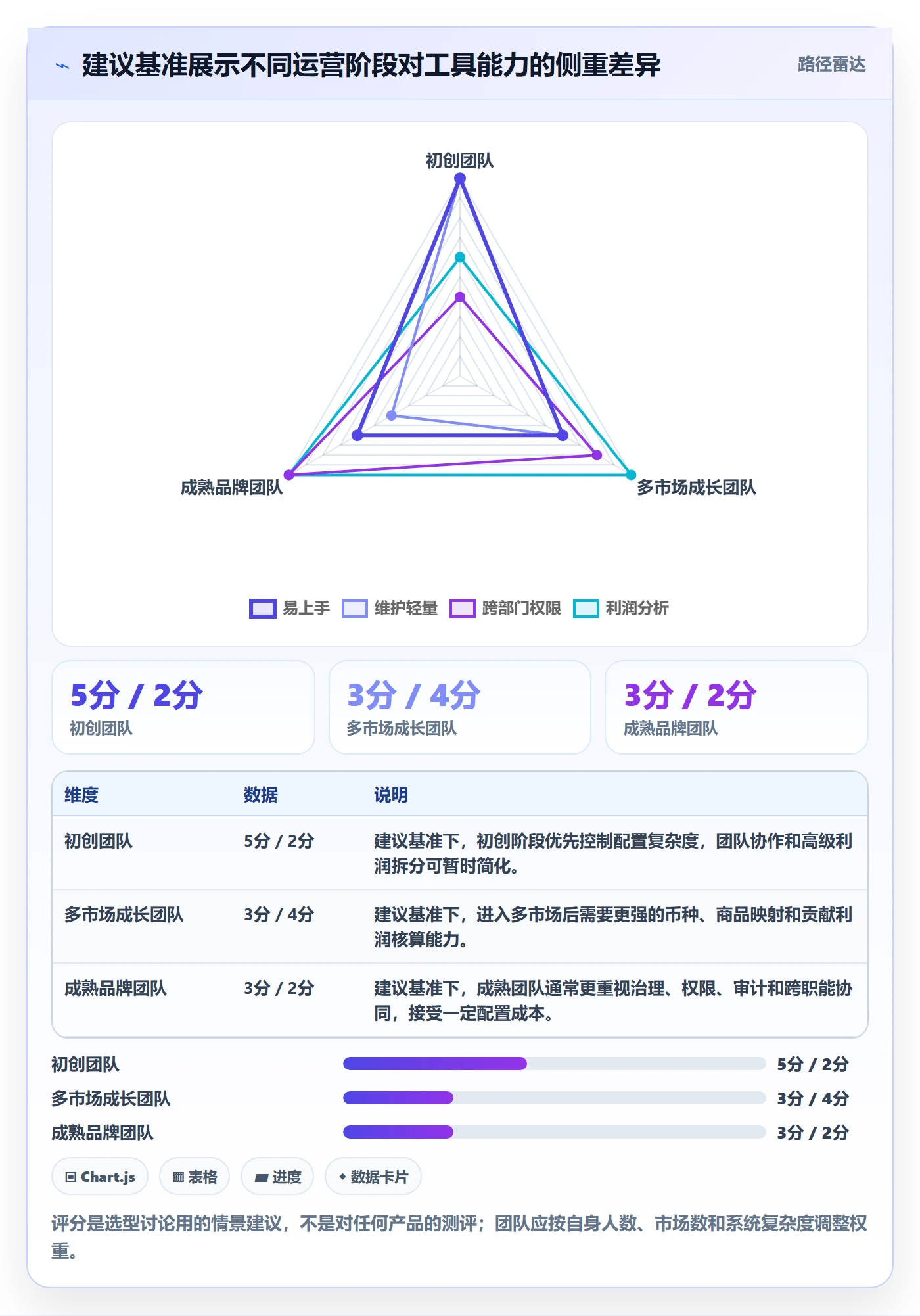 跨境电商运营框架：把品牌增长纳入工具对比
