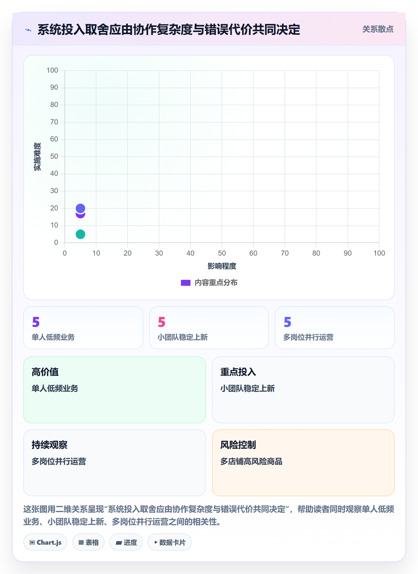想做好temu，先掌握系统搭建中的平台入驻