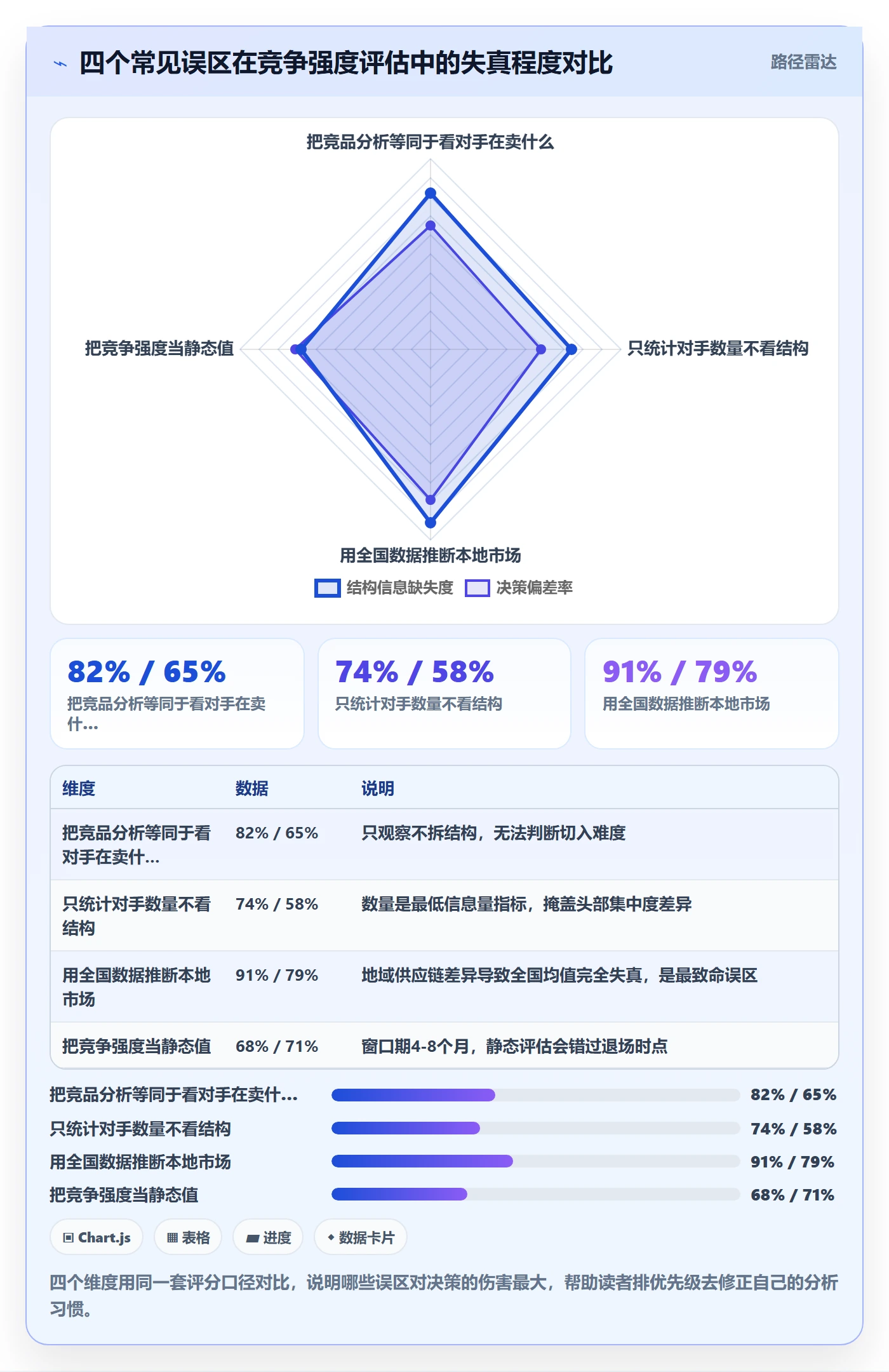 商品分析运营框架：把竞争强度纳入本地化运营