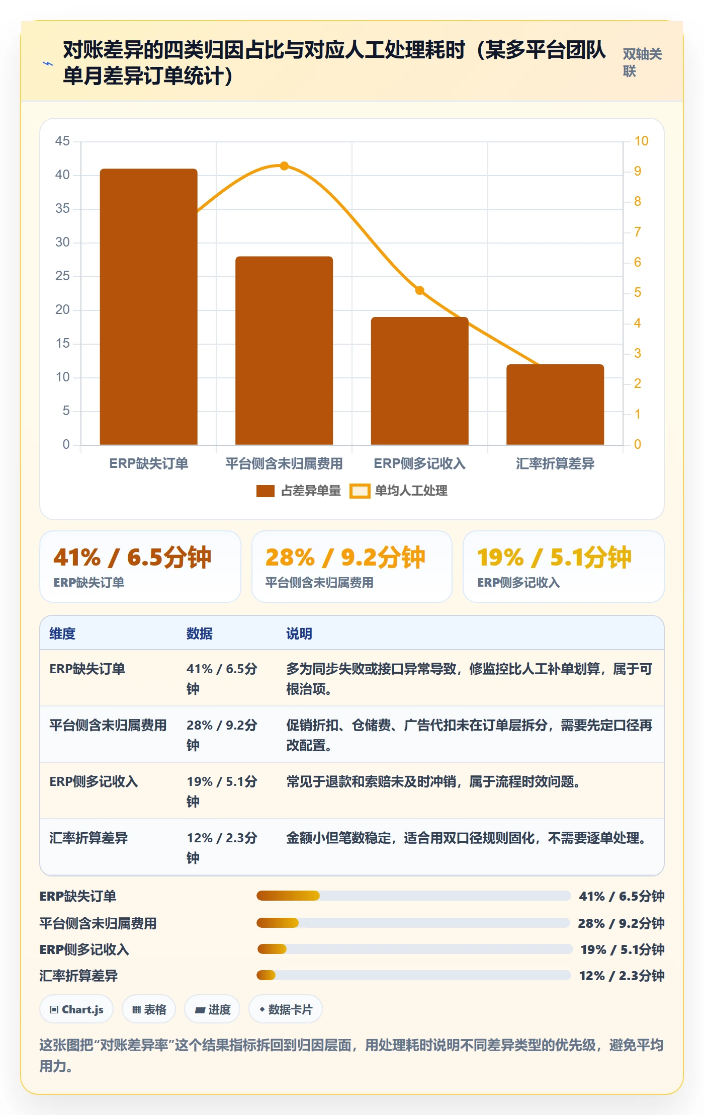erp跨境电商落地清单：系统实施相关的案例拆解事项