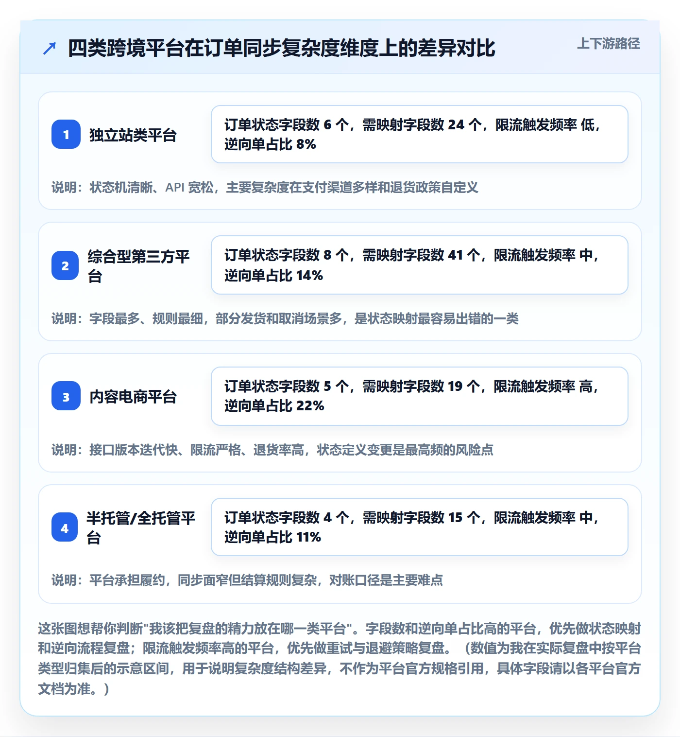erp跨境电商怎么优化？先从订单同步的季度复盘入手