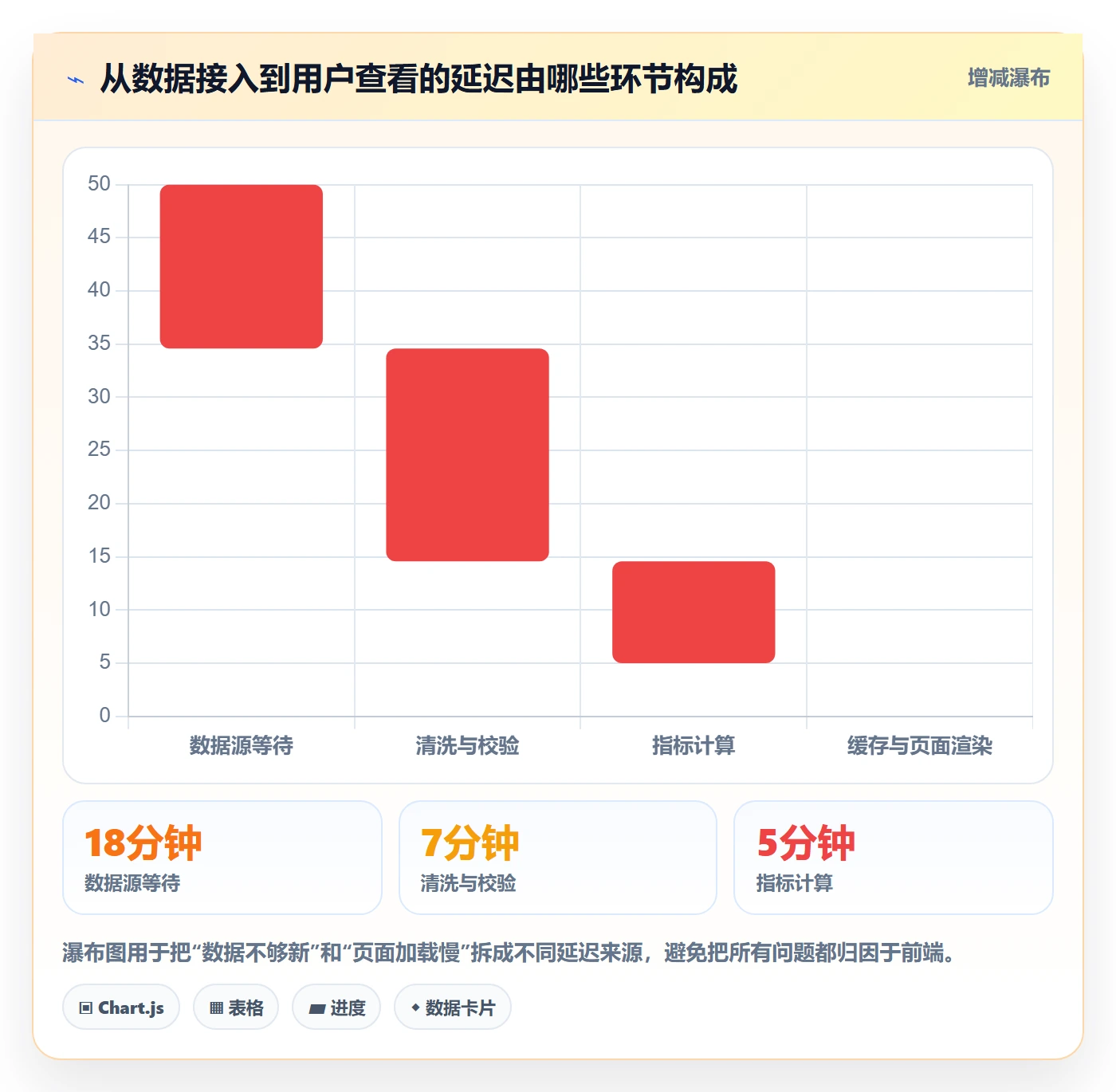 电商数据查询网站方案设计：行业趋势场景的新手避坑怎么做