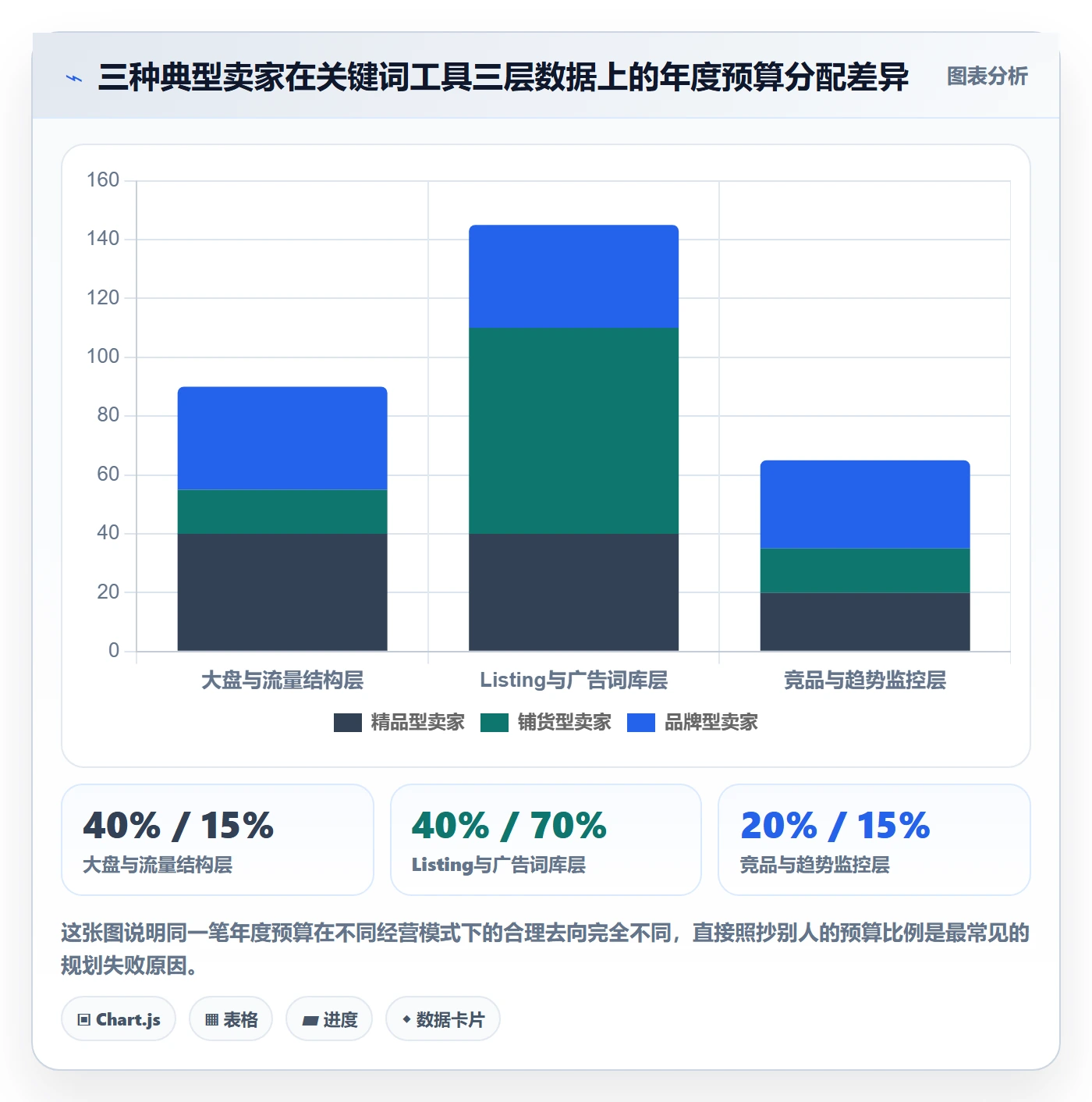 亚马逊软件实践指南：关键词工具的年度规划怎样更有效