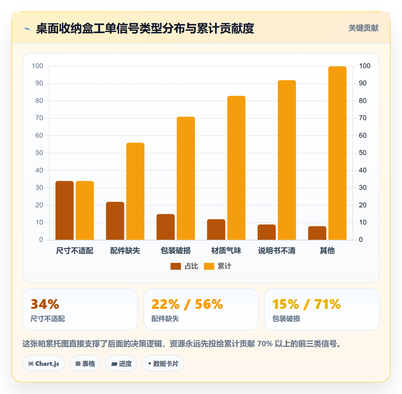 跨境电商运营进阶课：围绕客户服务完善市场调研