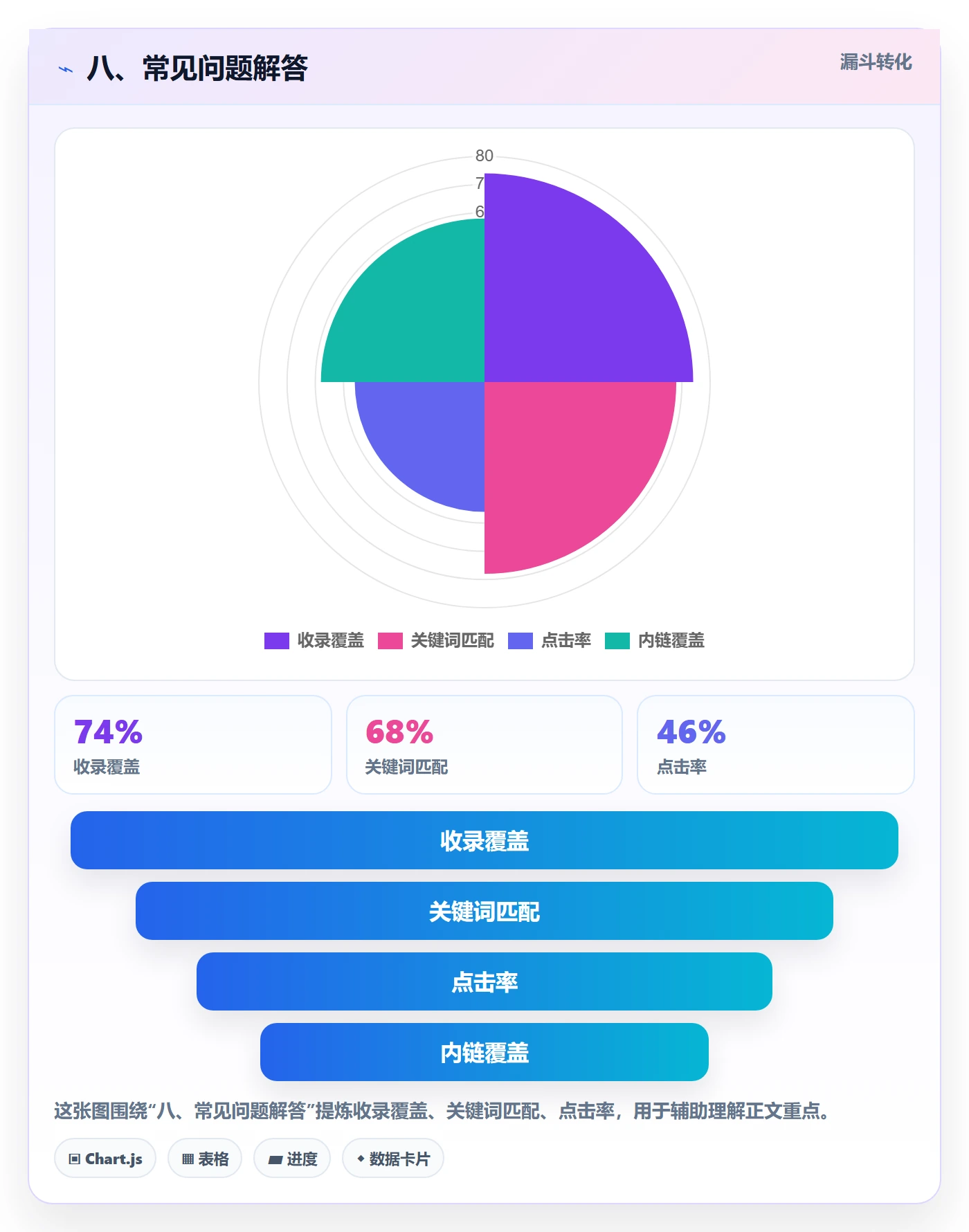 八、常见问题解答