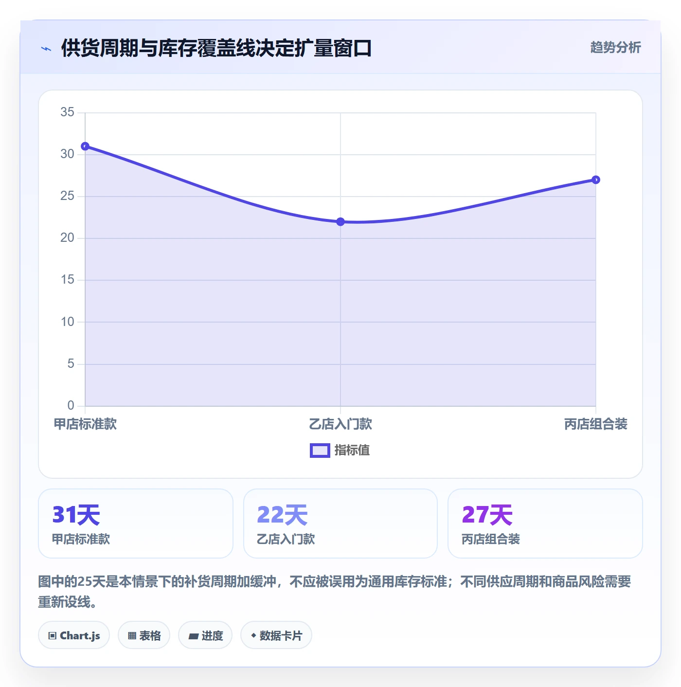 电商数据查询网站怎么用？商品热度场景下的多店经营拆解