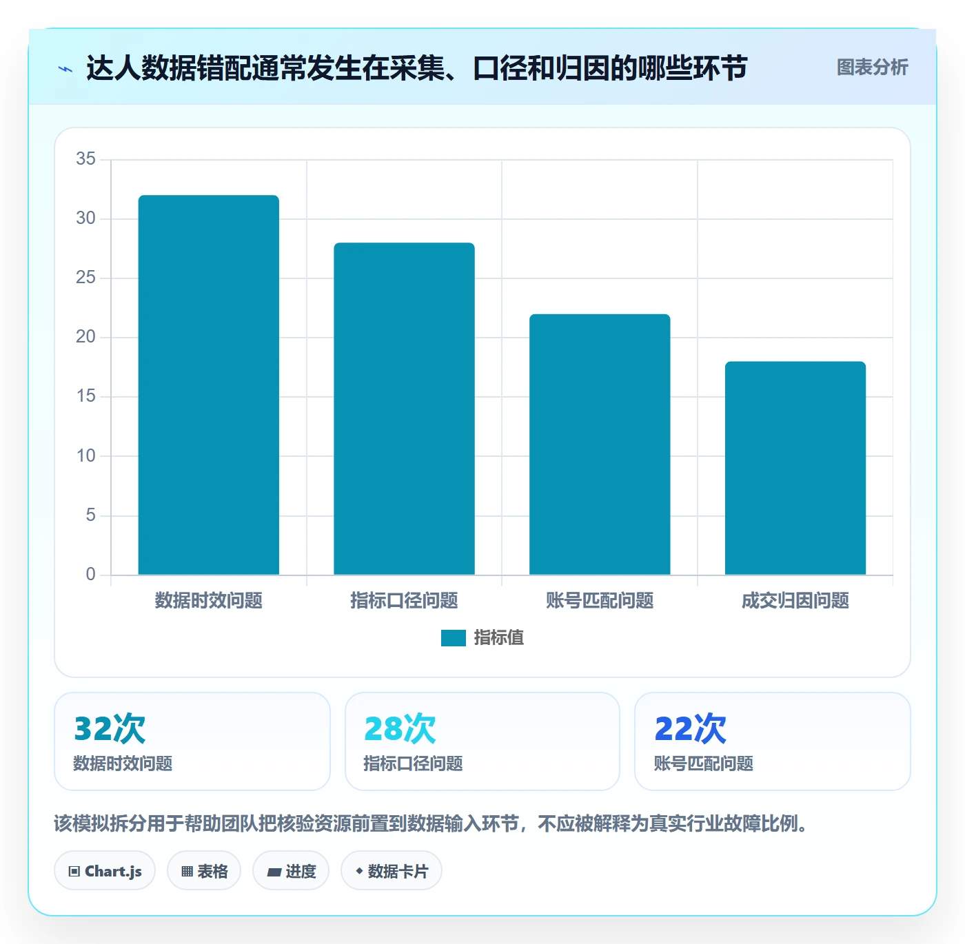 电商数据查询网站管理模板：围绕达人数据开展工具对比